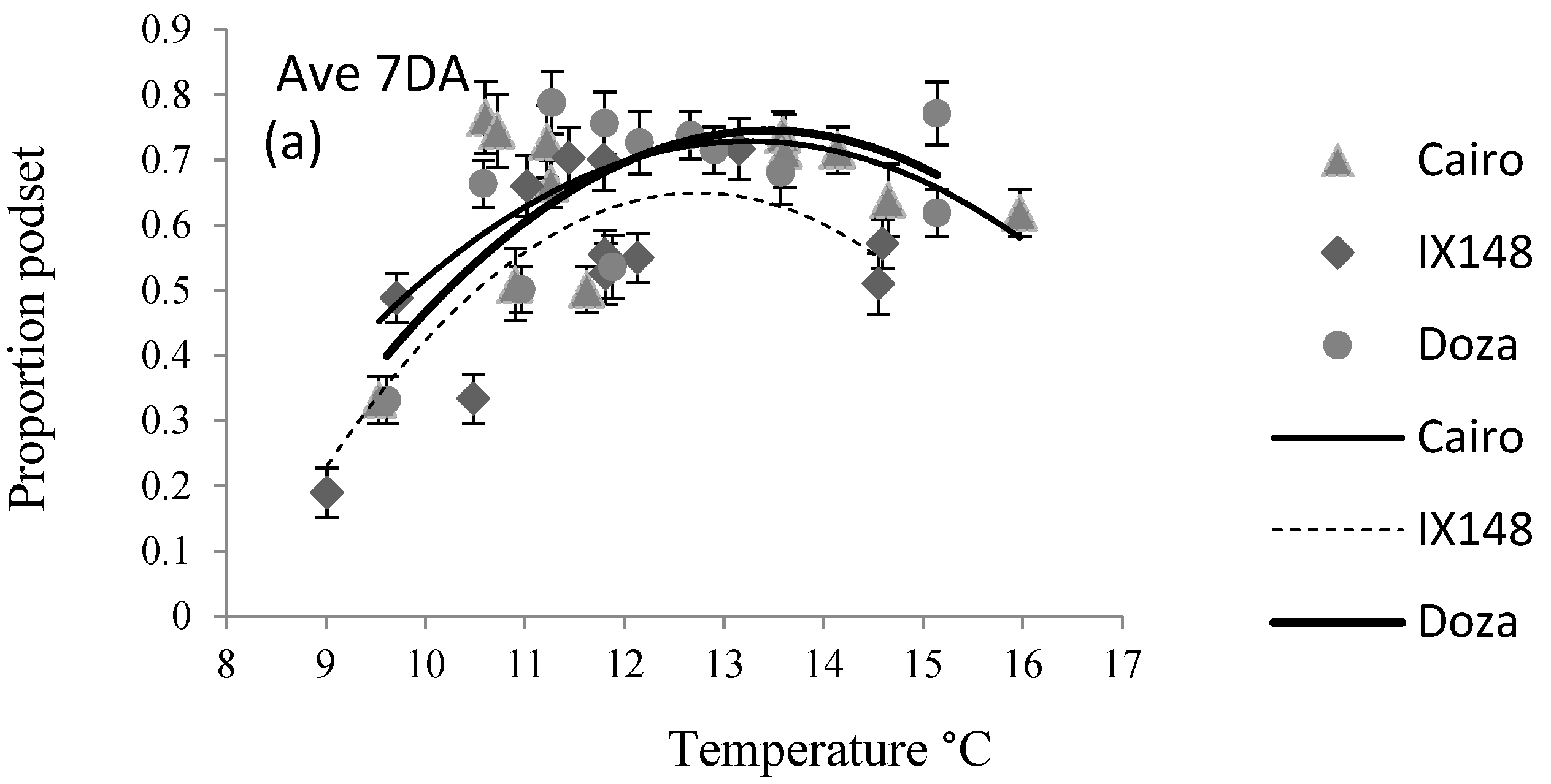 Agronomy 14 02309 g003a