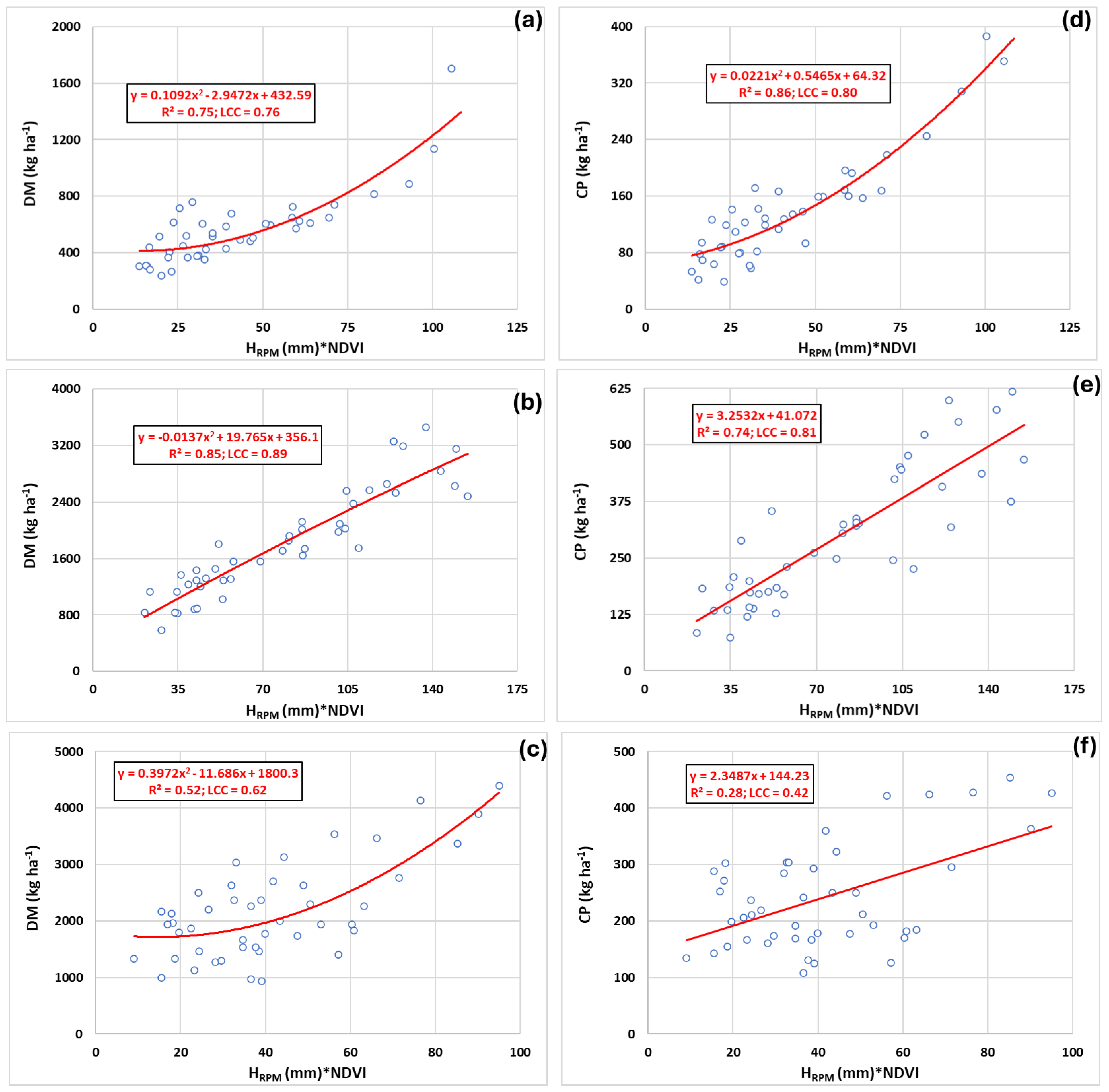 Agronomy 14 02310 g007