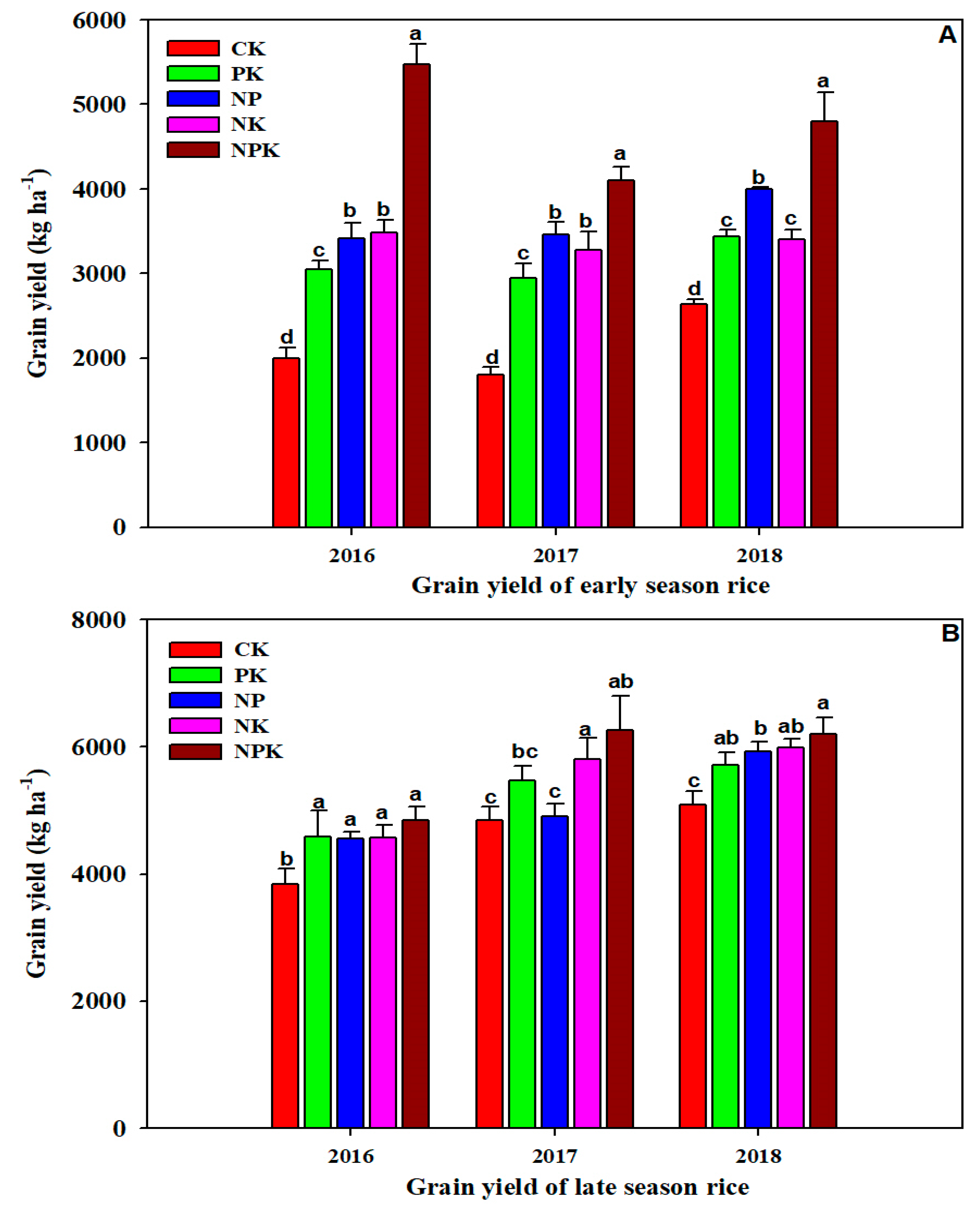 Agronomy 14 02311 g002