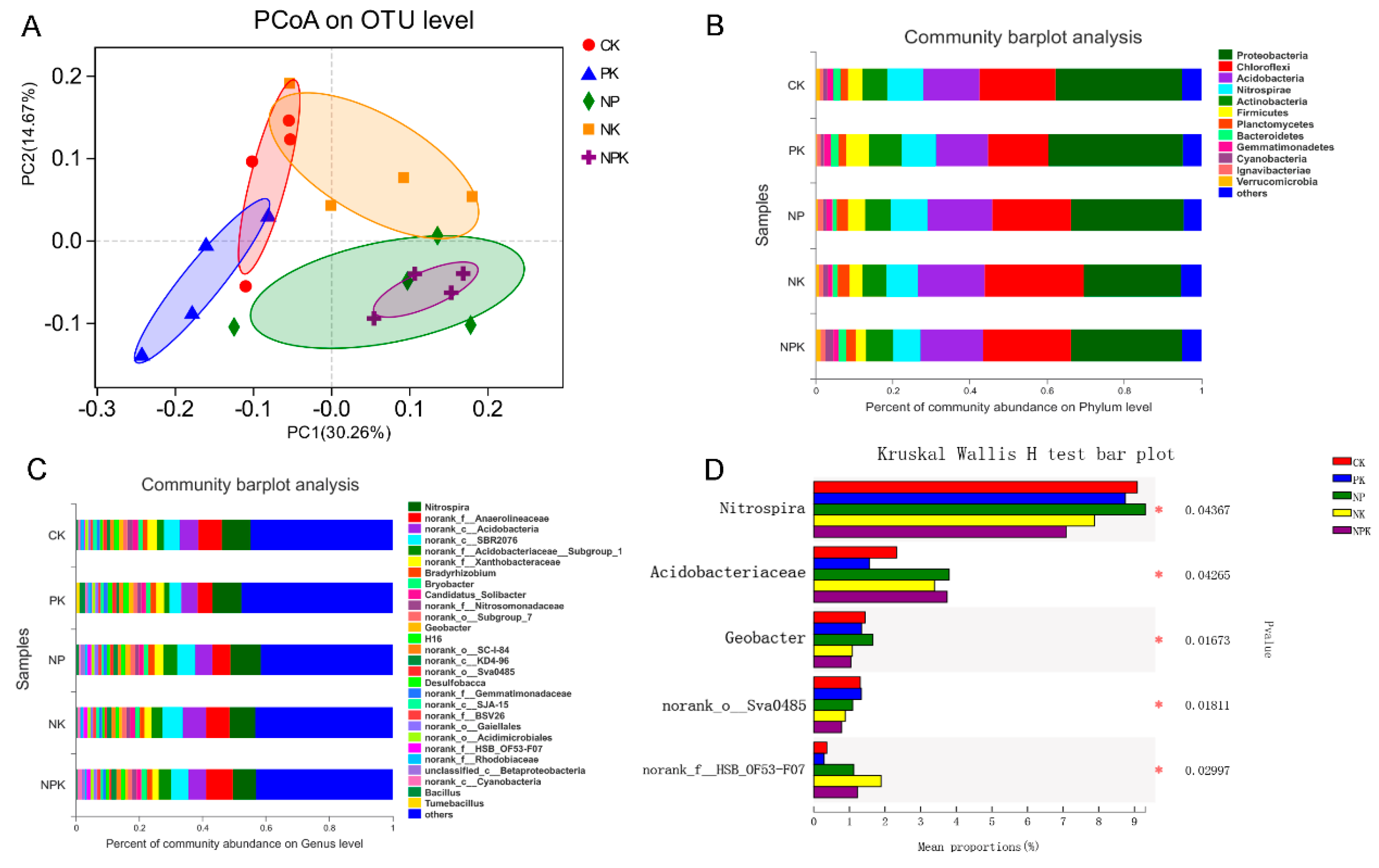 Agronomy 14 02311 g003