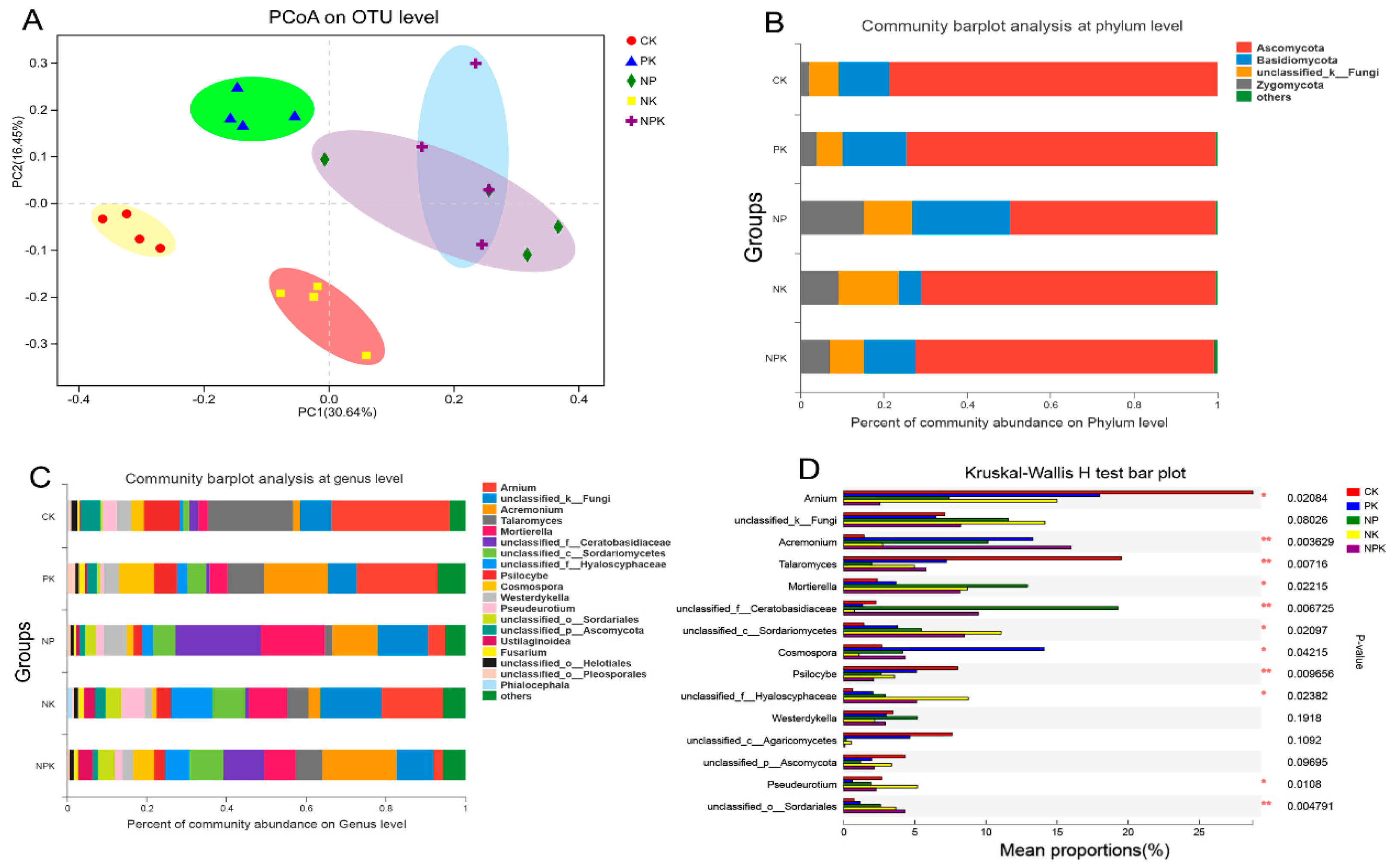Agronomy 14 02311 g004