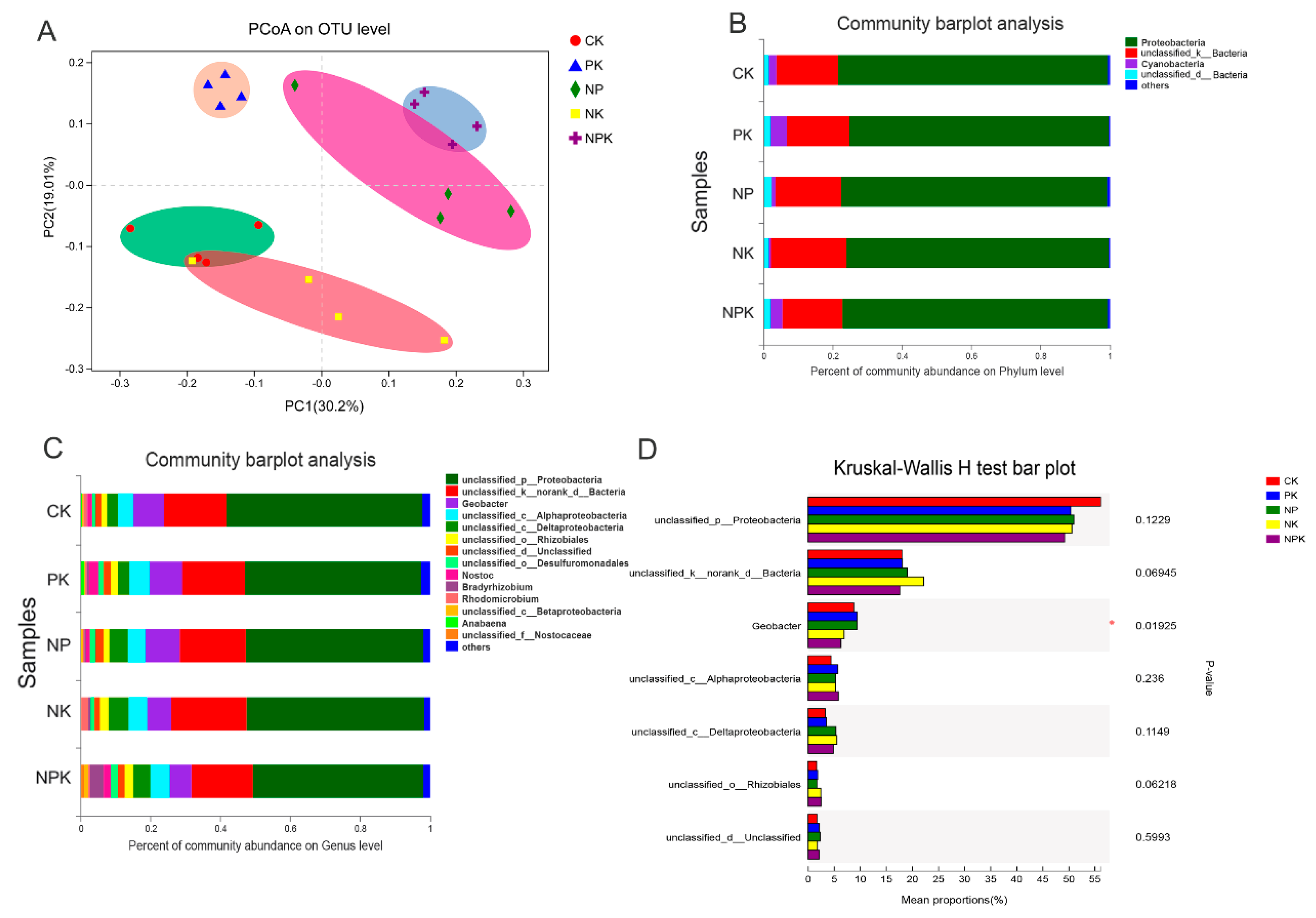 Agronomy 14 02311 g005