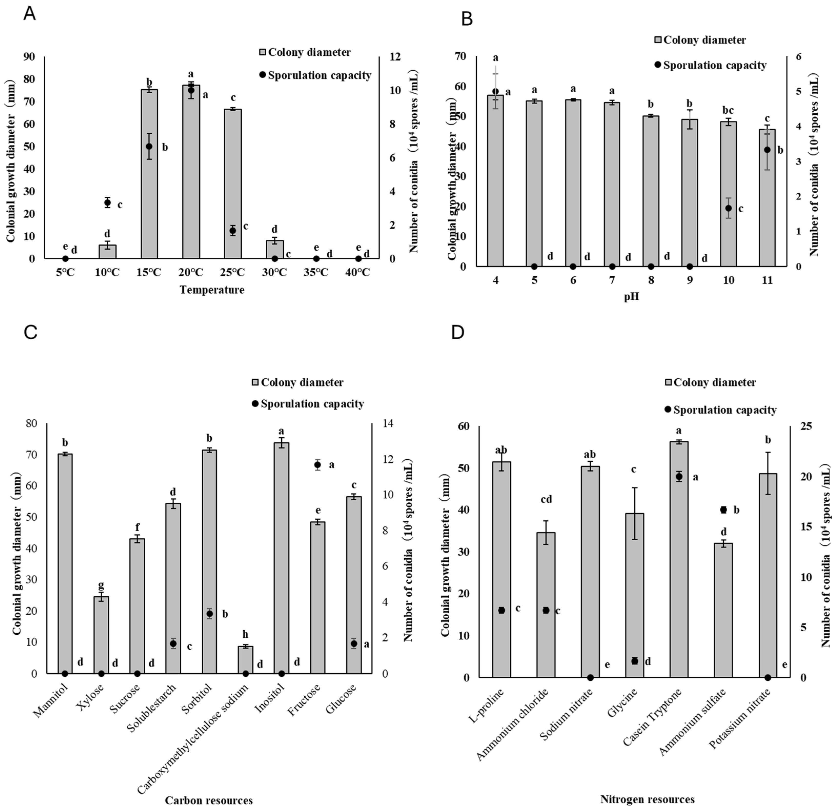 Agronomy 14 02314 g002