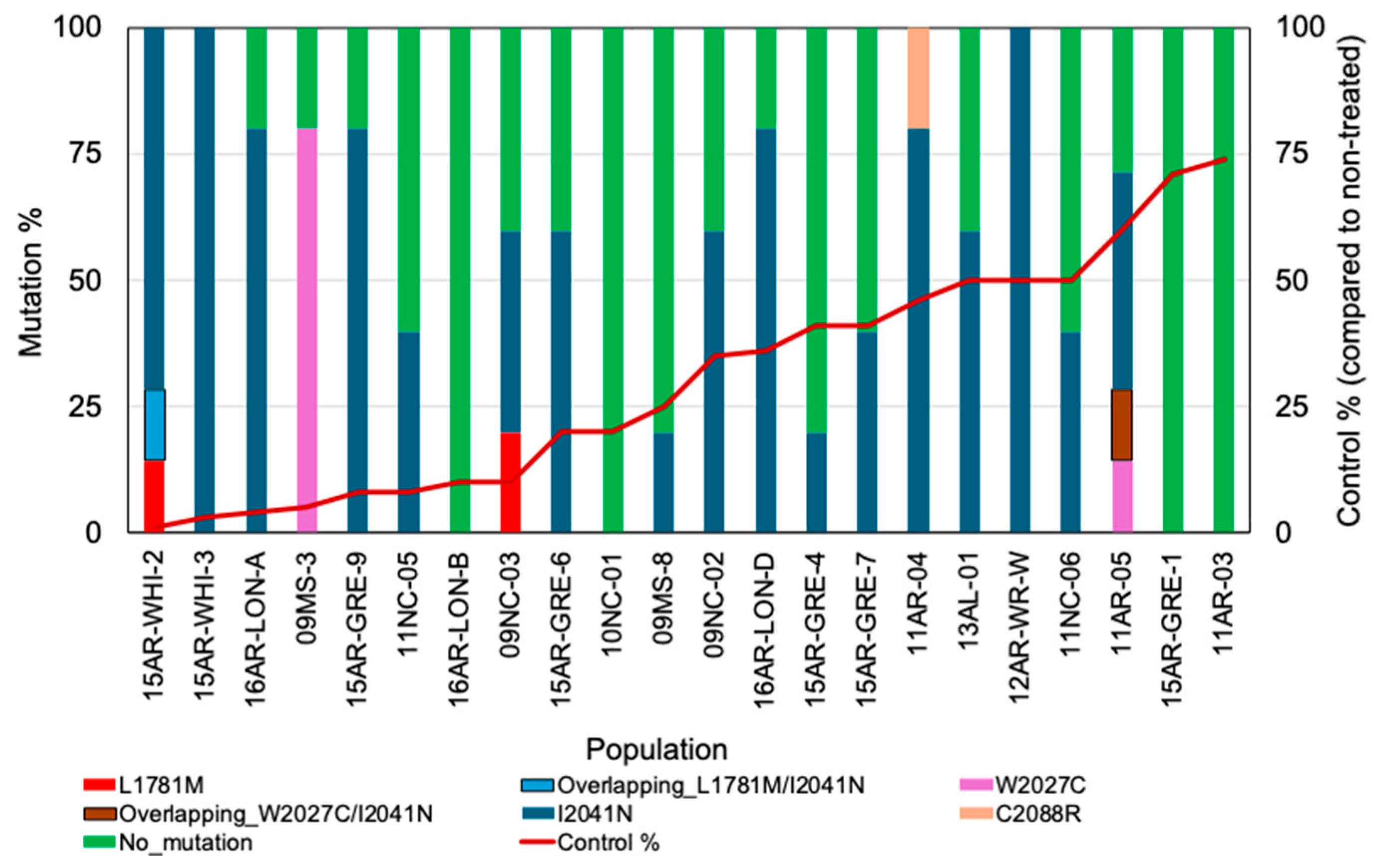 Agronomy 14 02316 g002