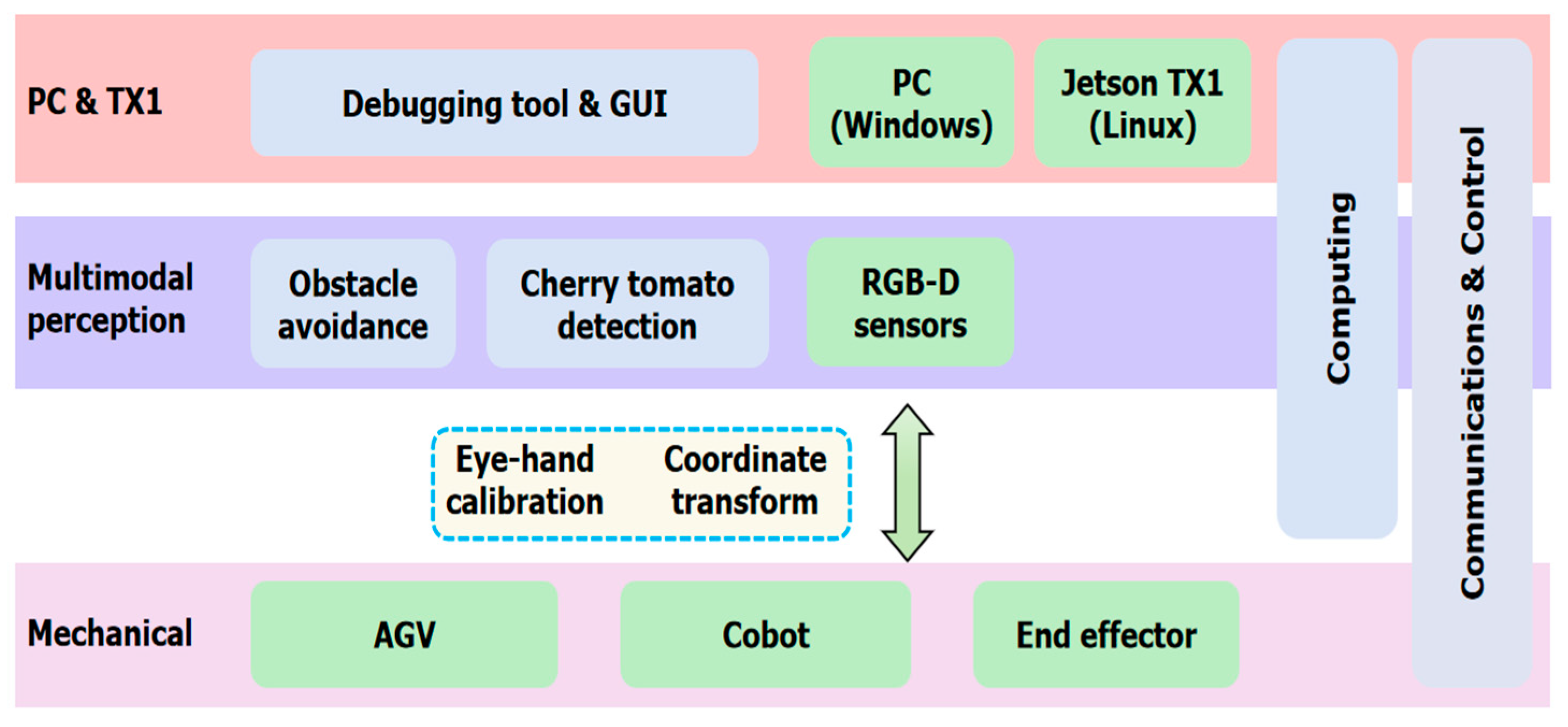 Agronomy 14 02320 g001