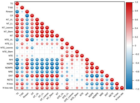 Agronomy 14 02321 g004