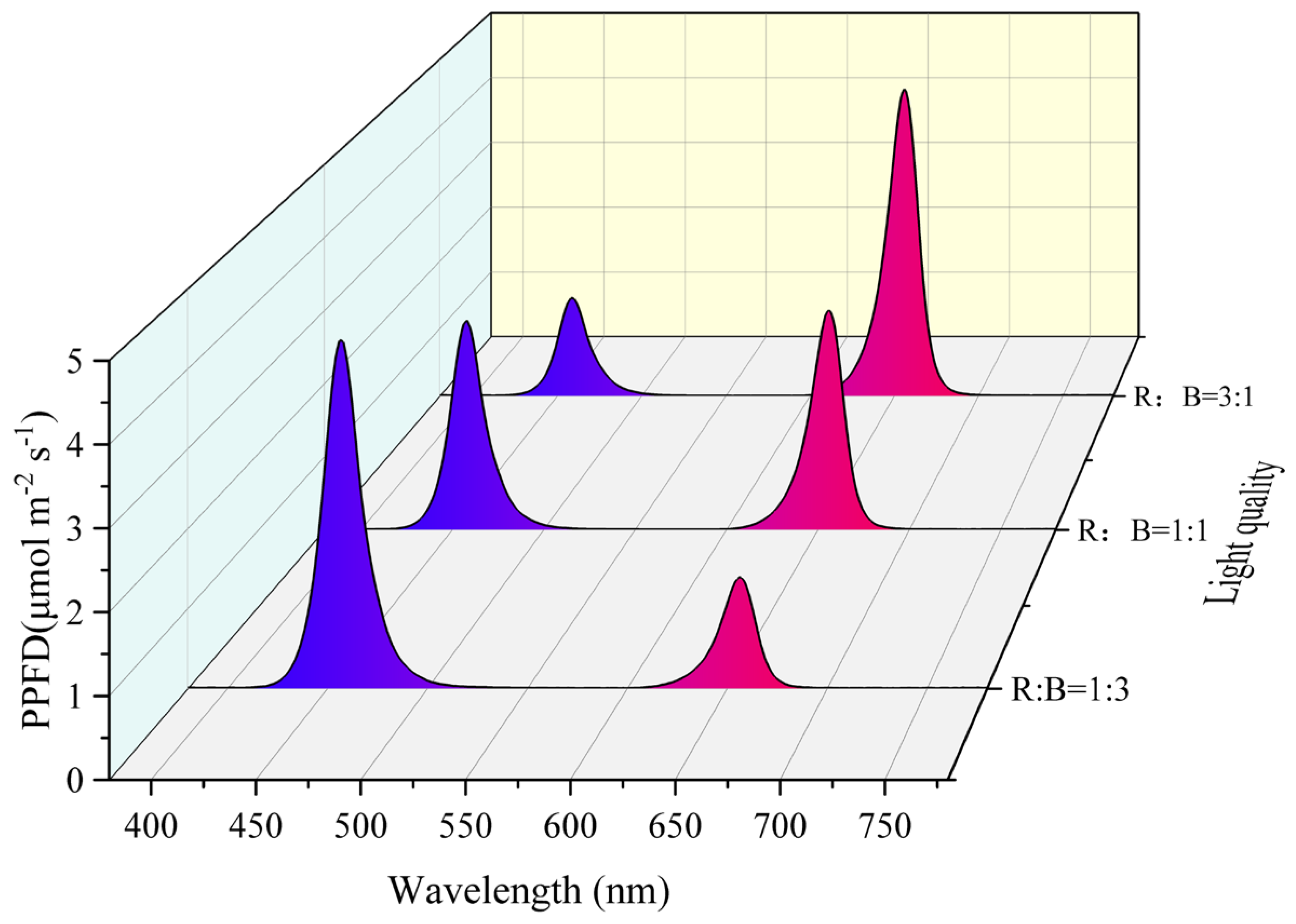 Agronomy 14 02322 g002