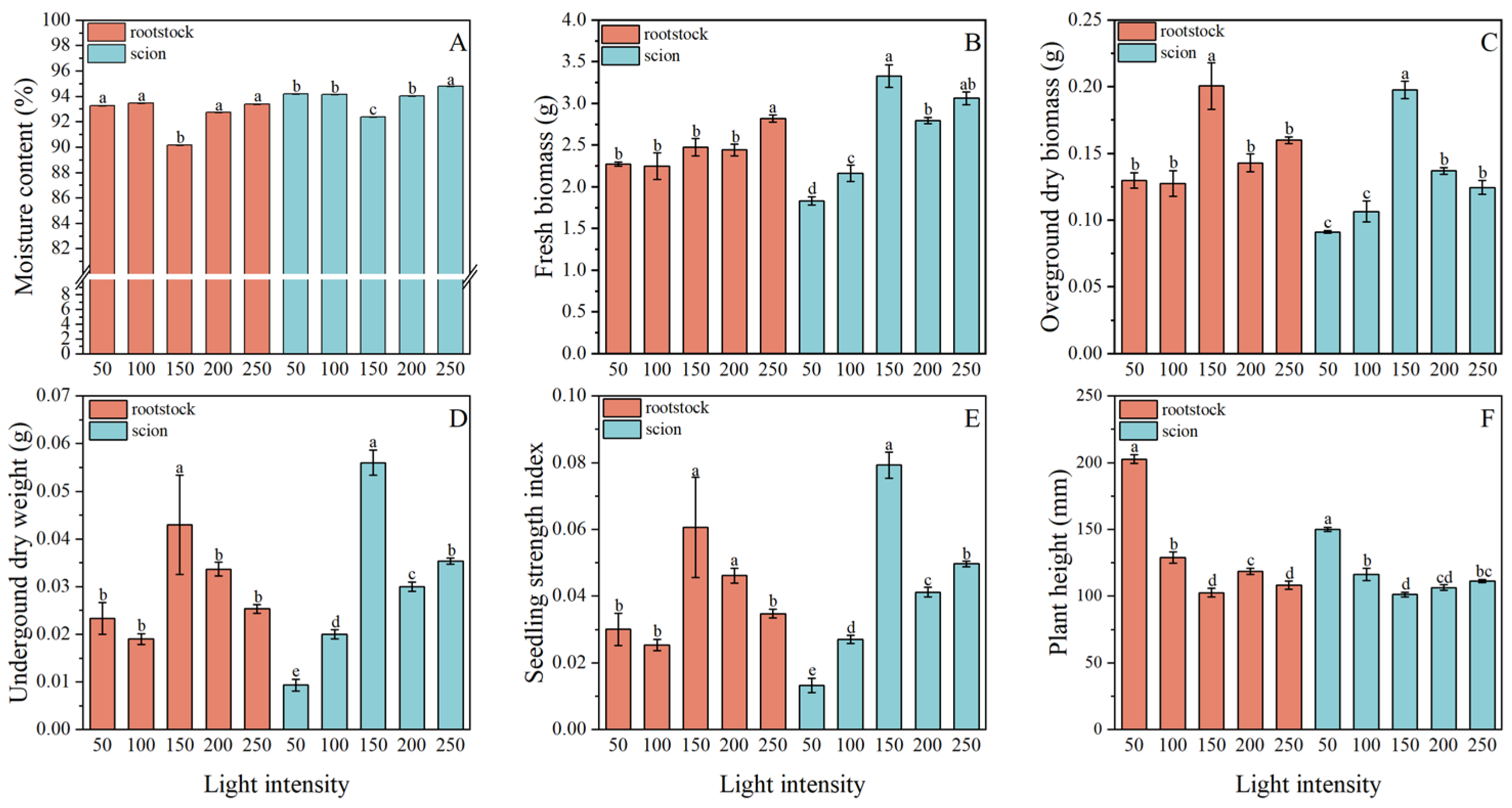 Agronomy 14 02322 g006
