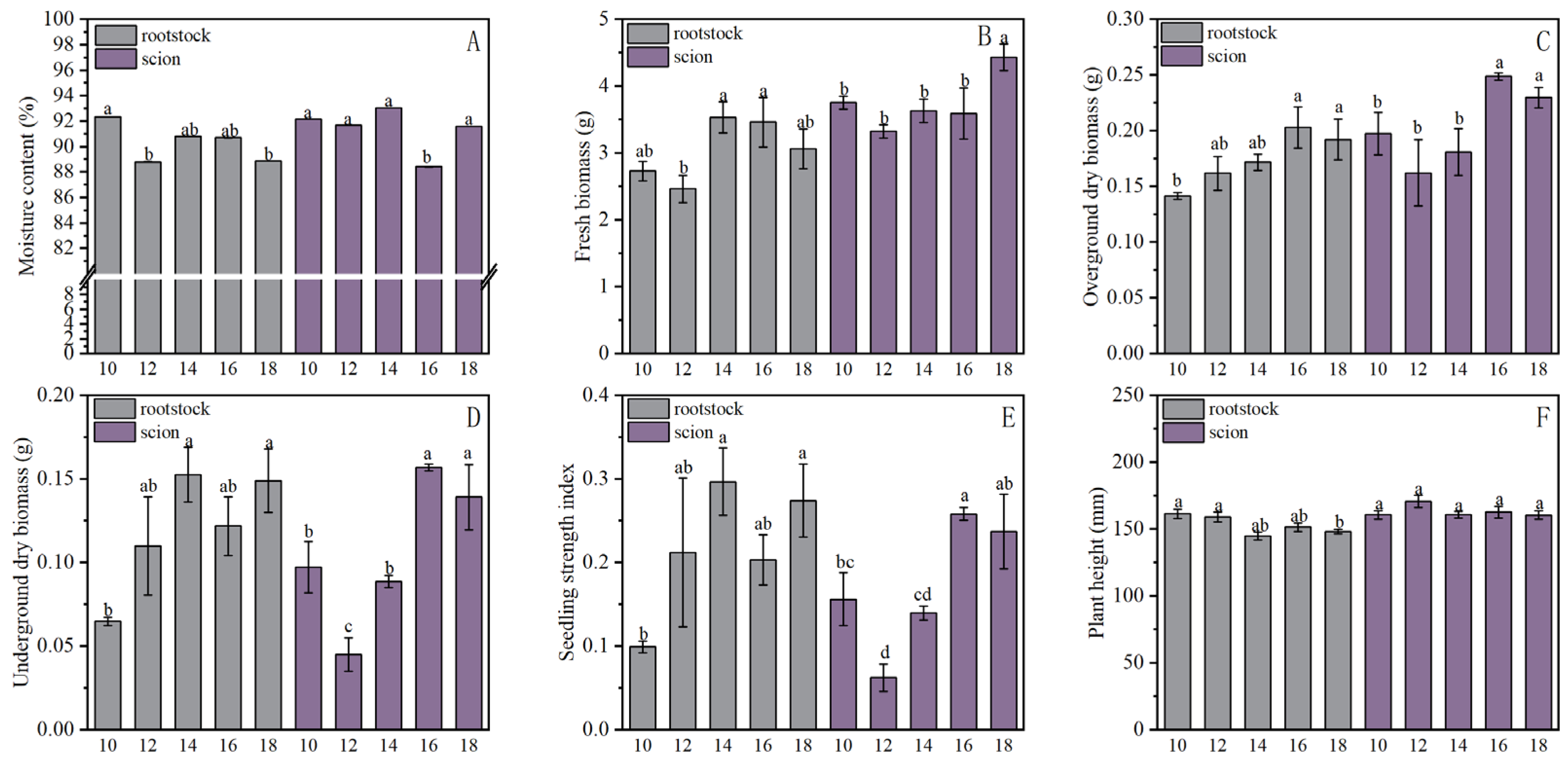Agronomy 14 02322 g010