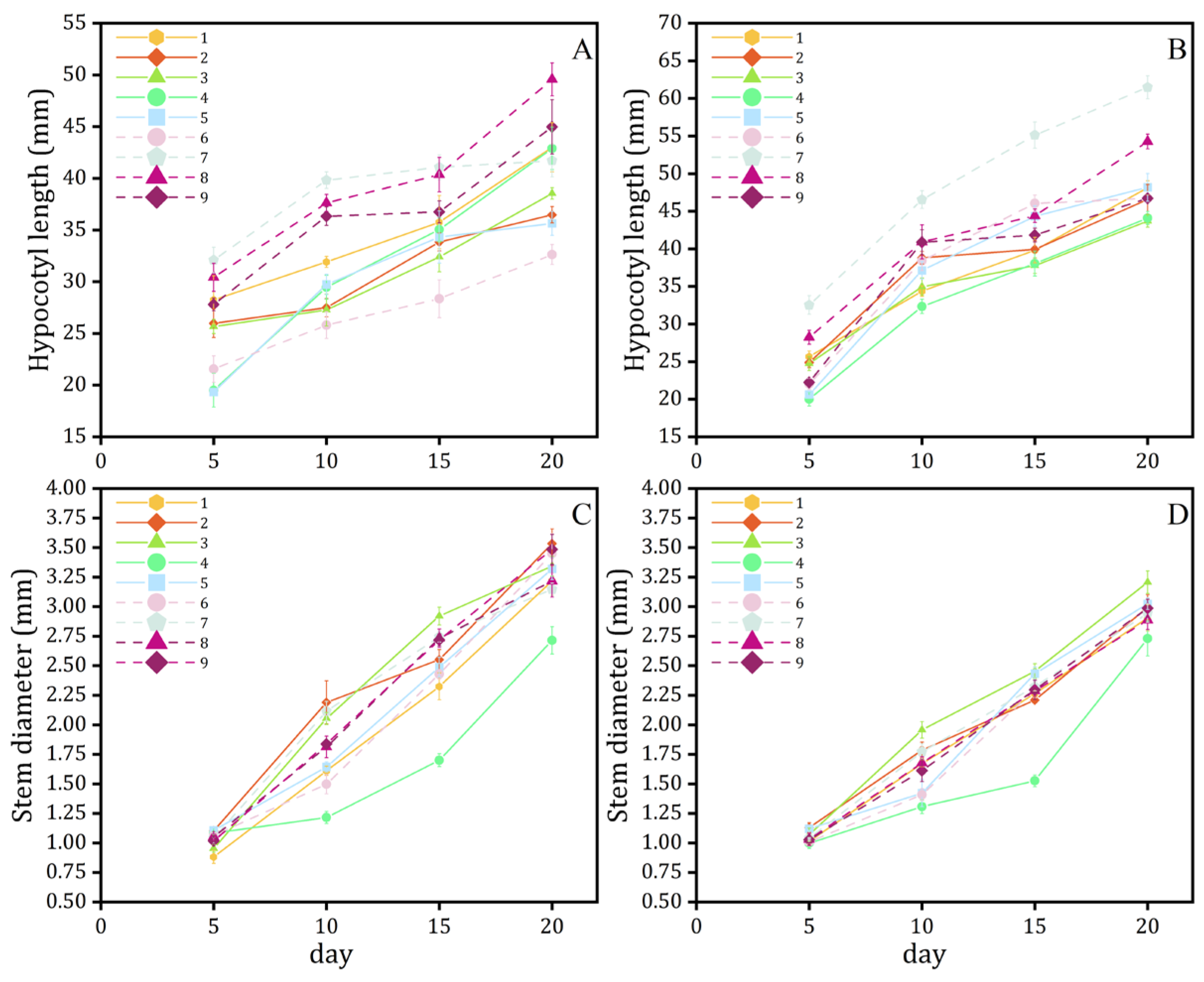 Agronomy 14 02322 g013