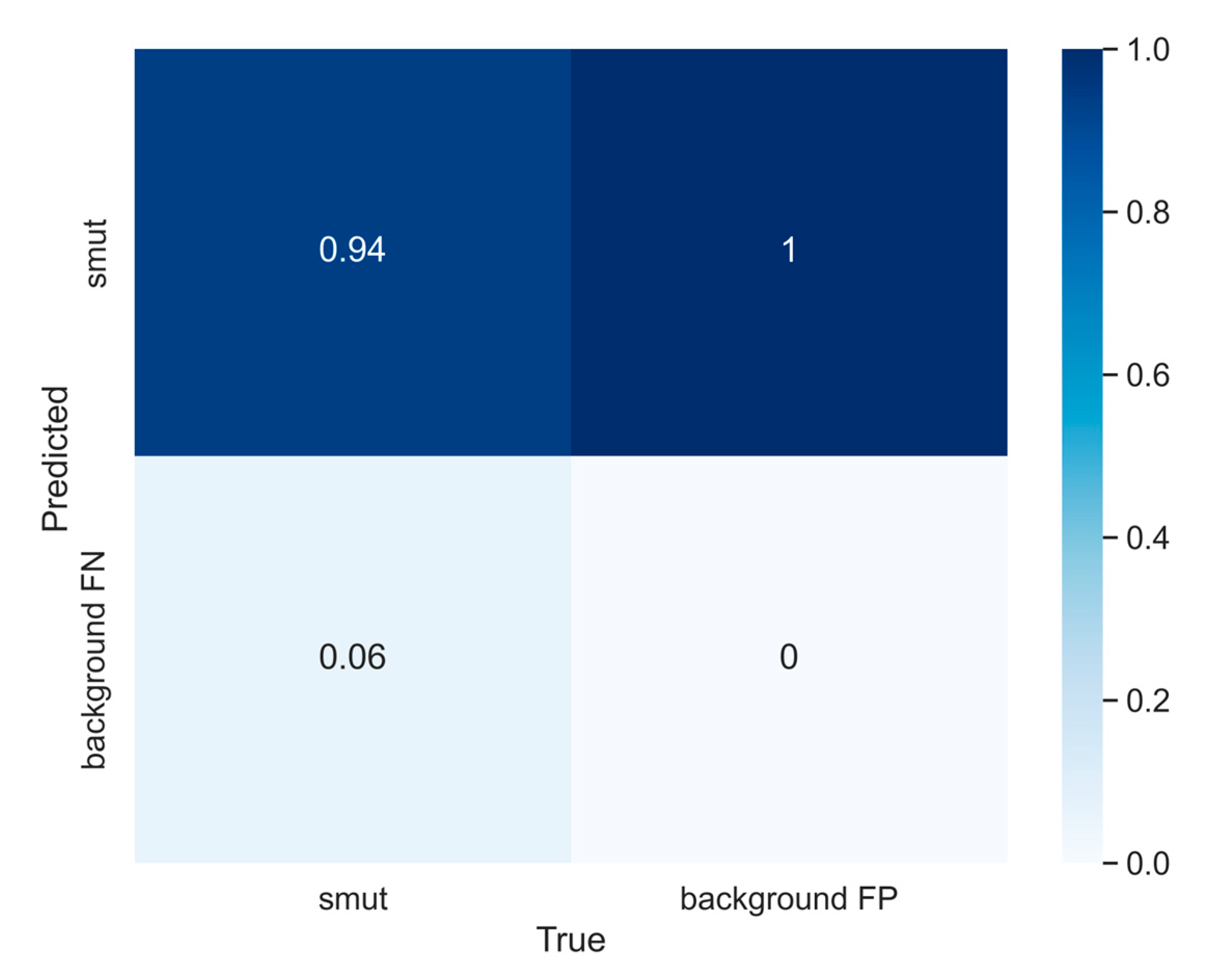 Agronomy 14 02327 g007