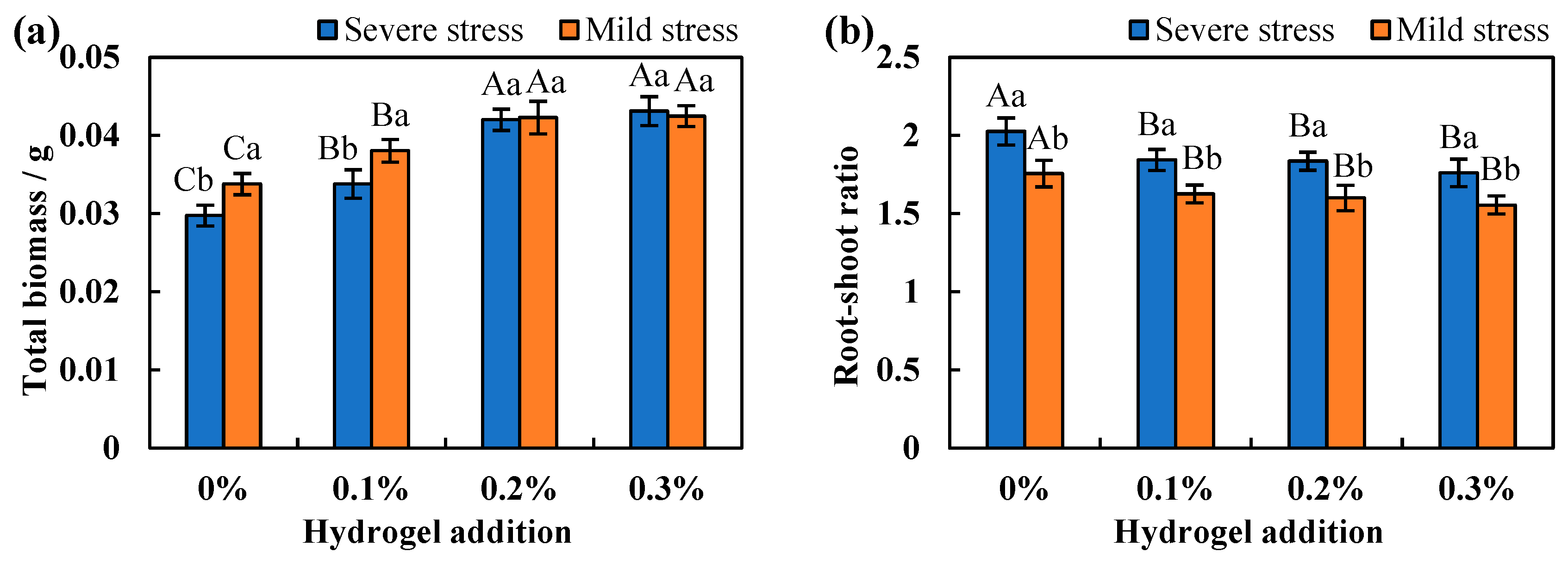 Agronomy 14 02329 g006a