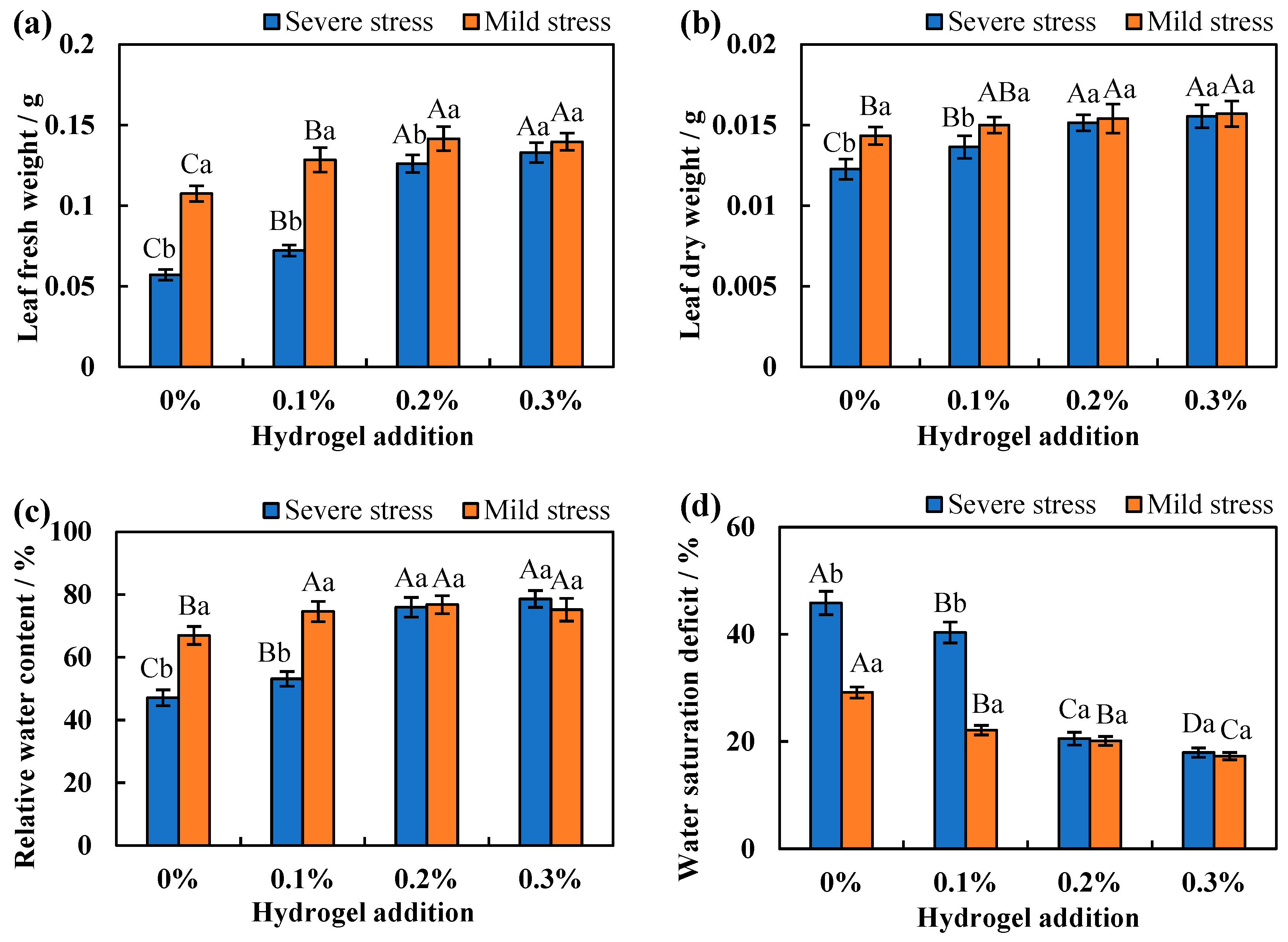Agronomy 14 02329 g007