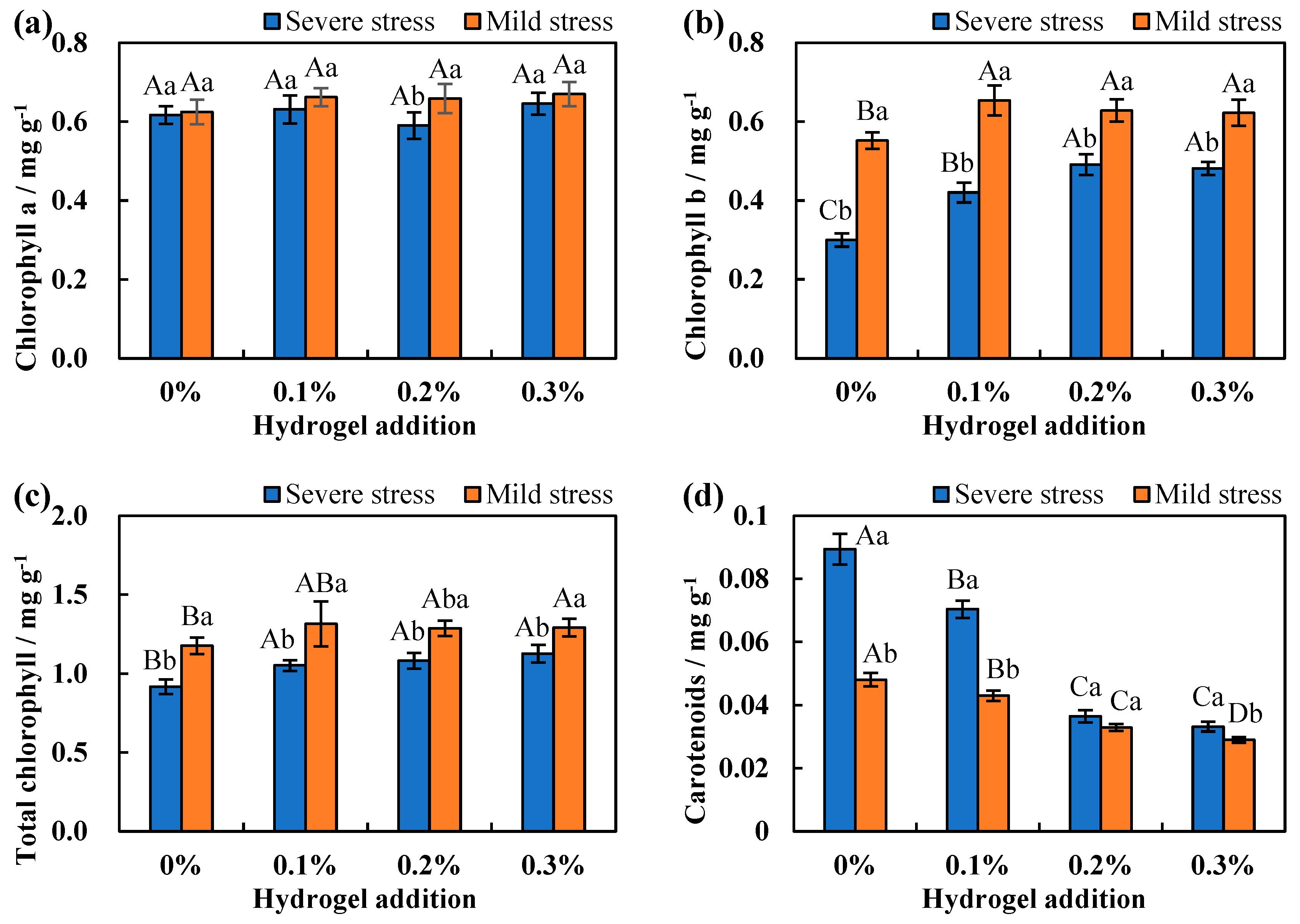 Agronomy 14 02329 g008