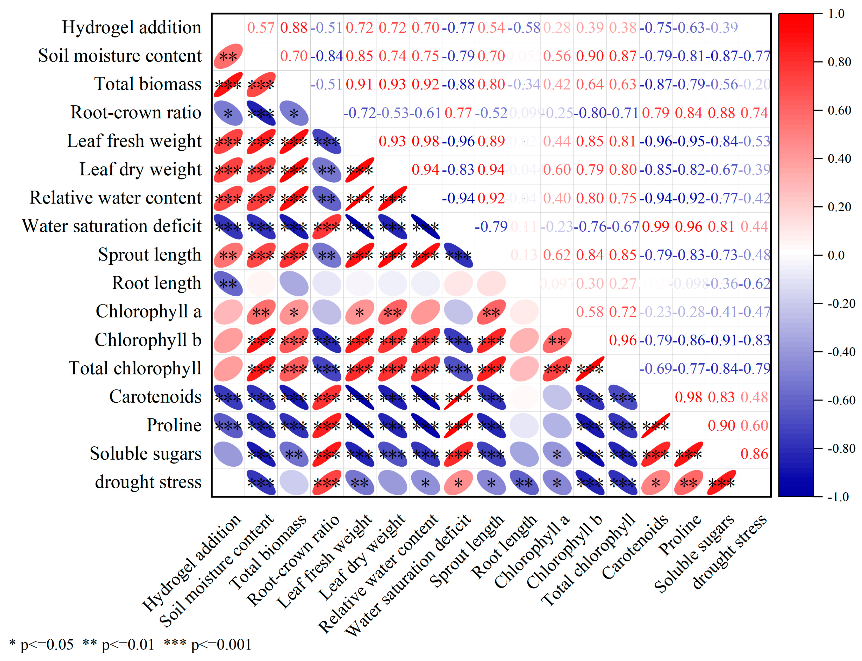 Agronomy 14 02329 g010