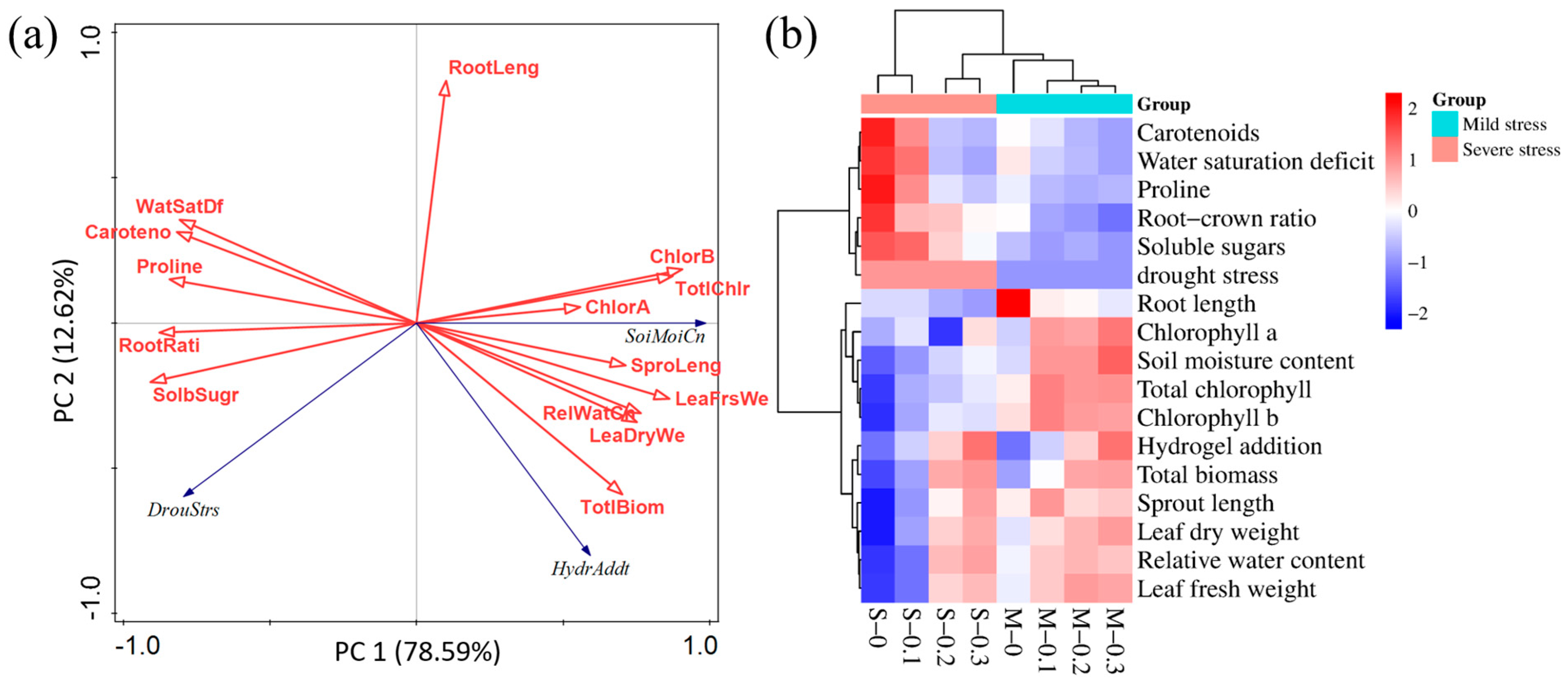 Agronomy 14 02329 g011