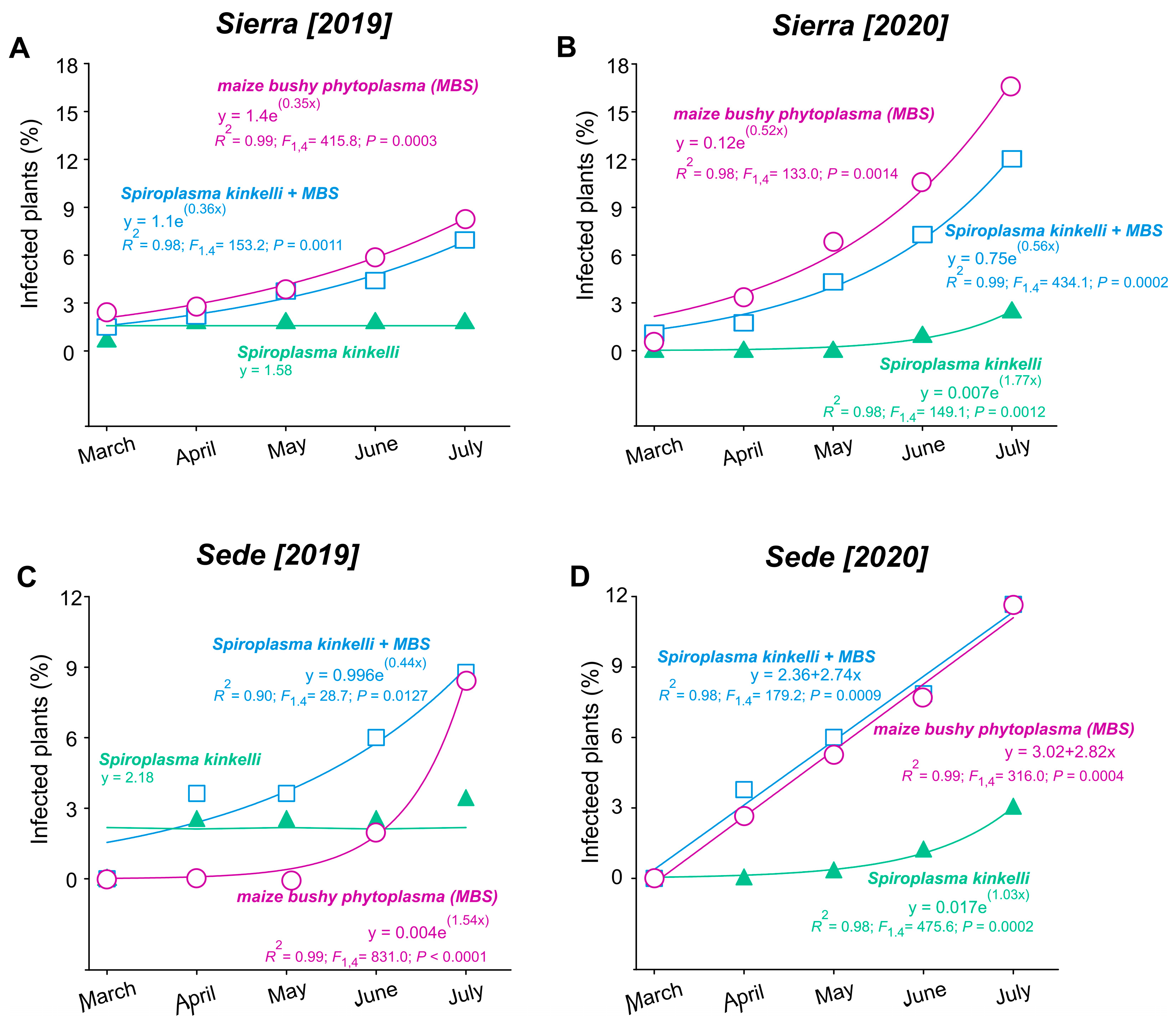 Agronomy 14 02341 g002