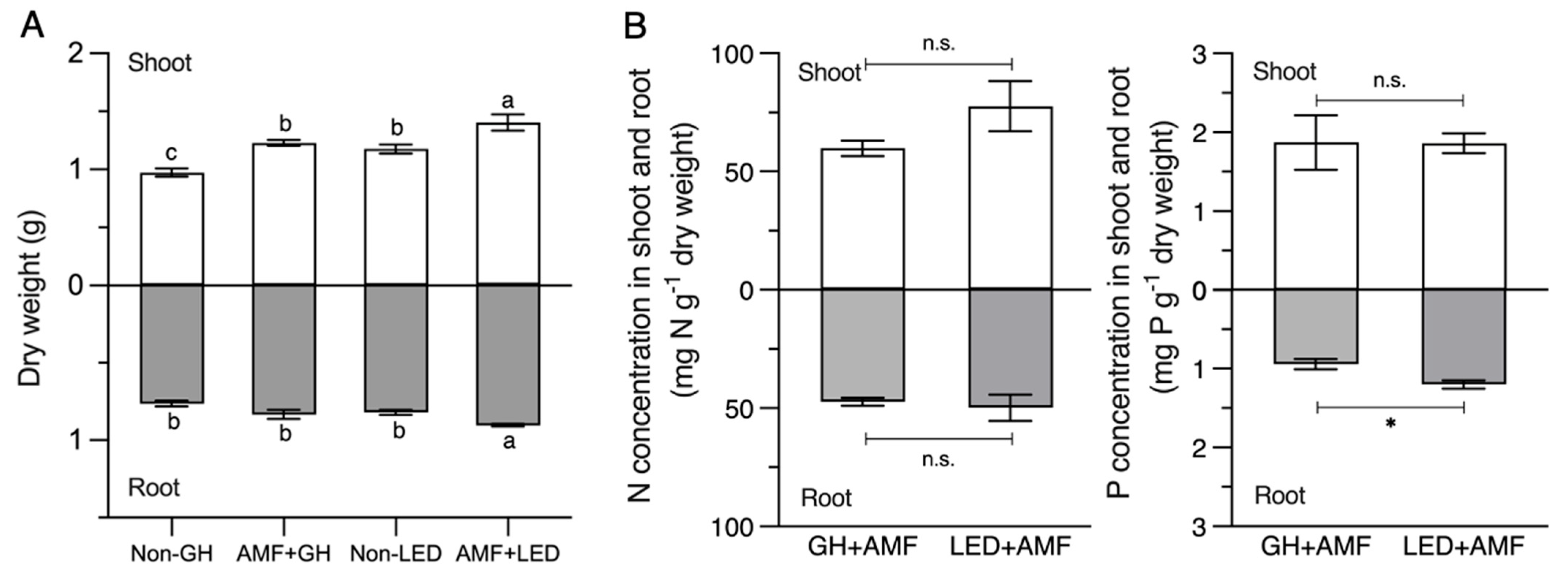 Agronomy 14 02342 g004 Agronomy 14 02342 g004