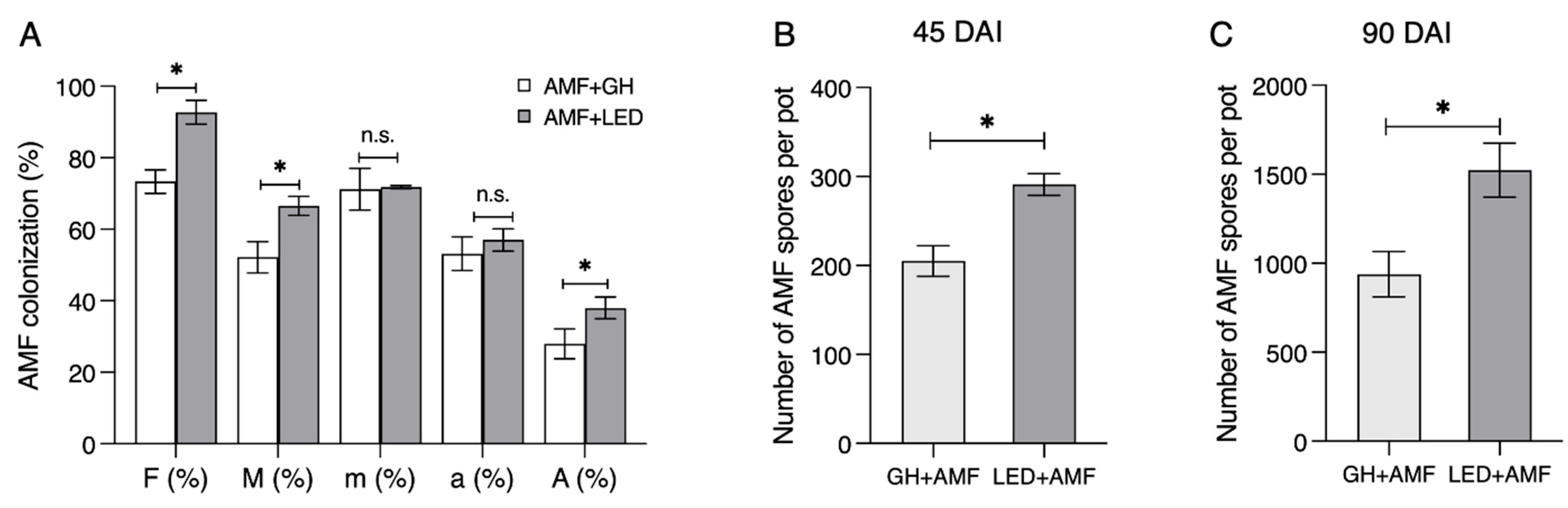 Agronomy 14 02342 g005 Agronomy 14 02342 g005