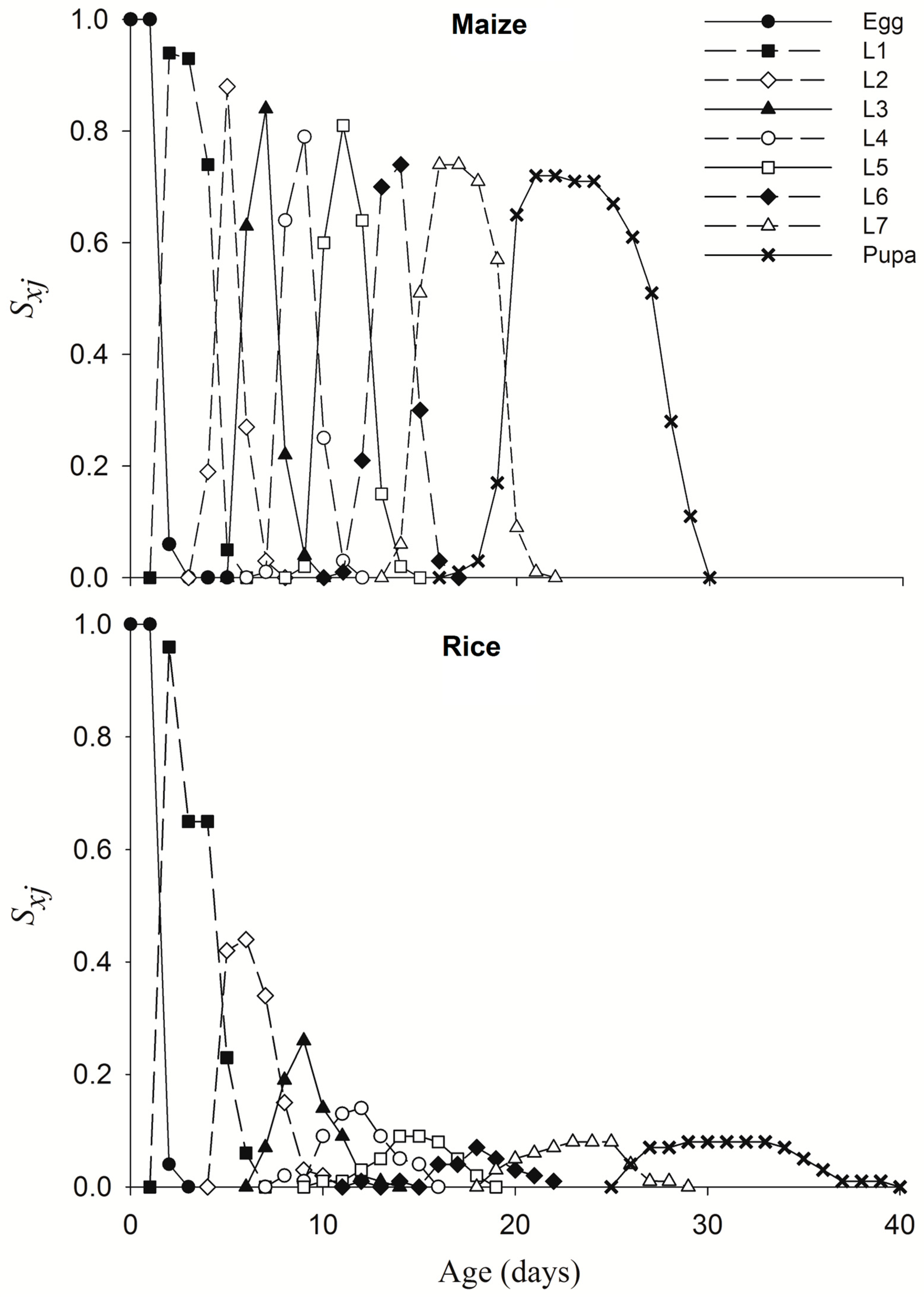 Agronomy 14 02344 g006