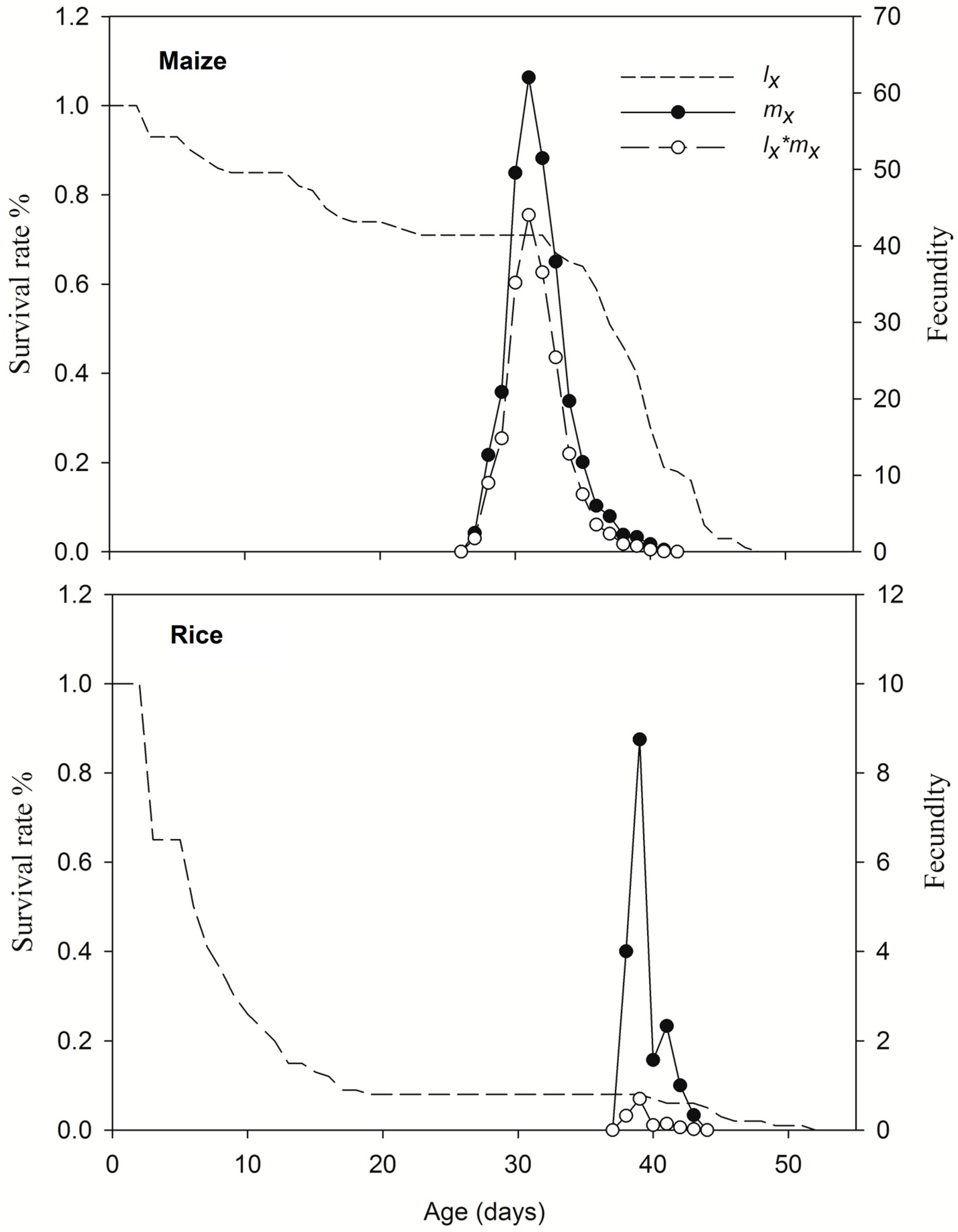 Agronomy 14 02344 g007
