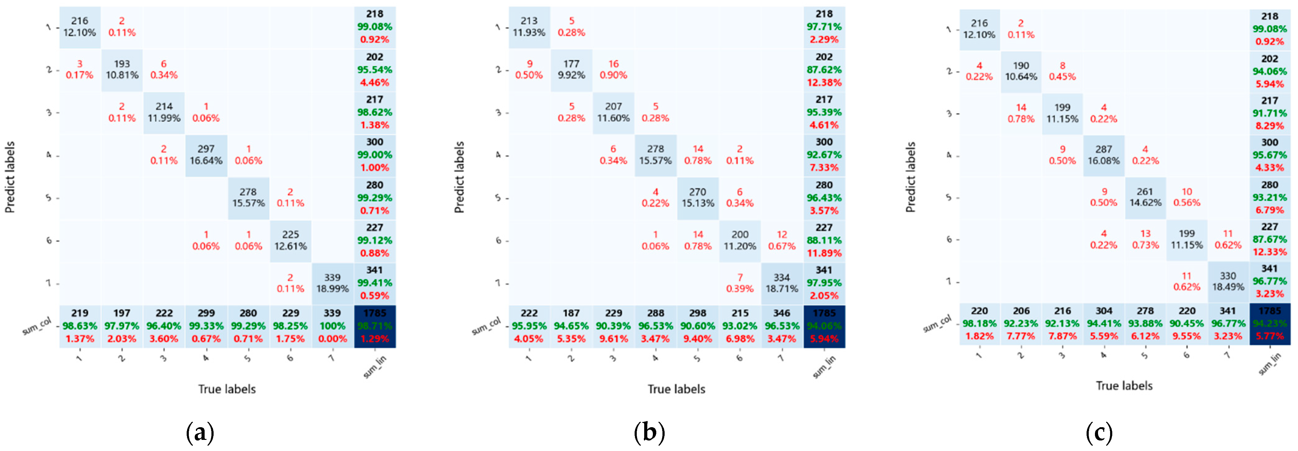 Agronomy 14 02347 g011
