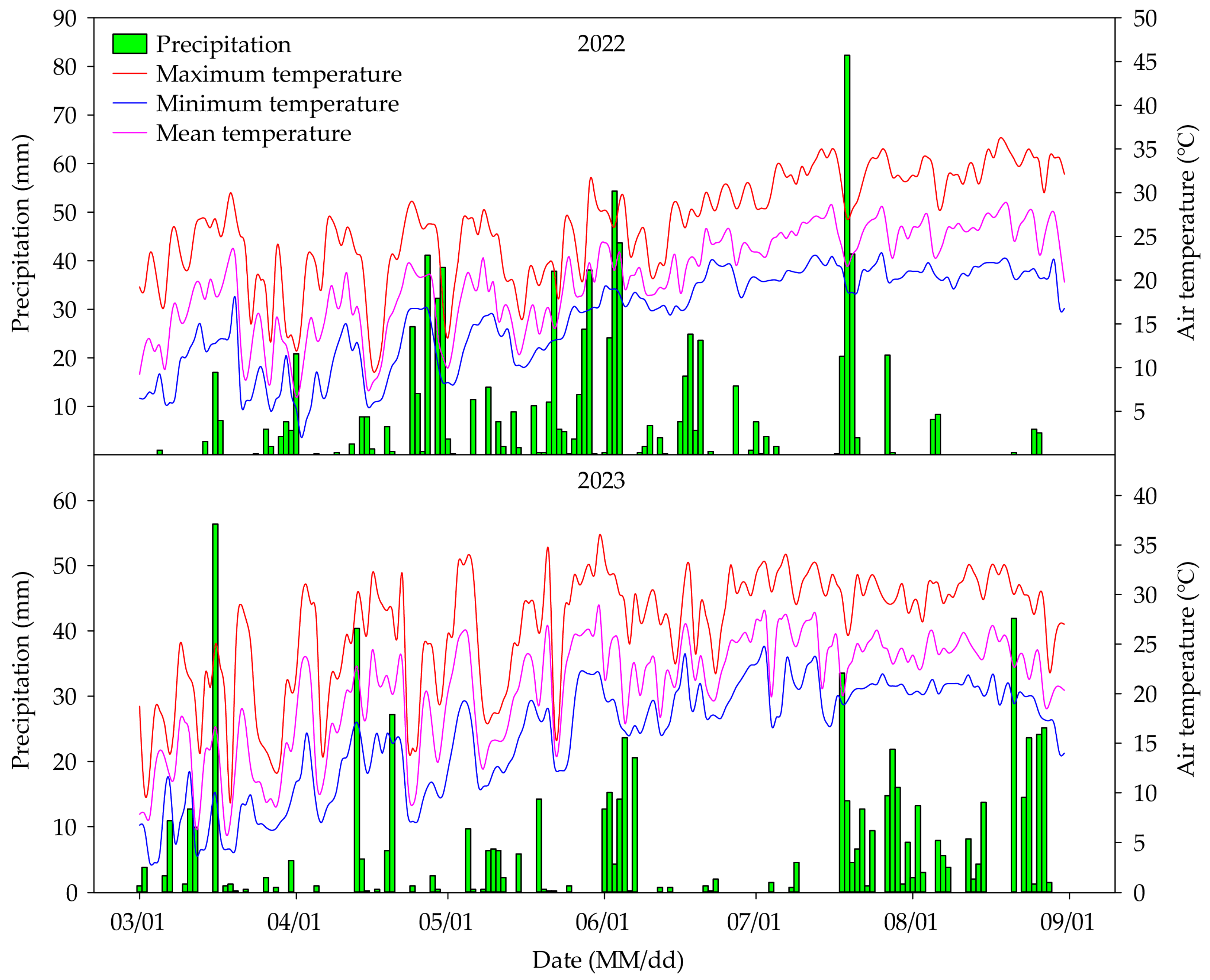 Agronomy 14 02362 g001