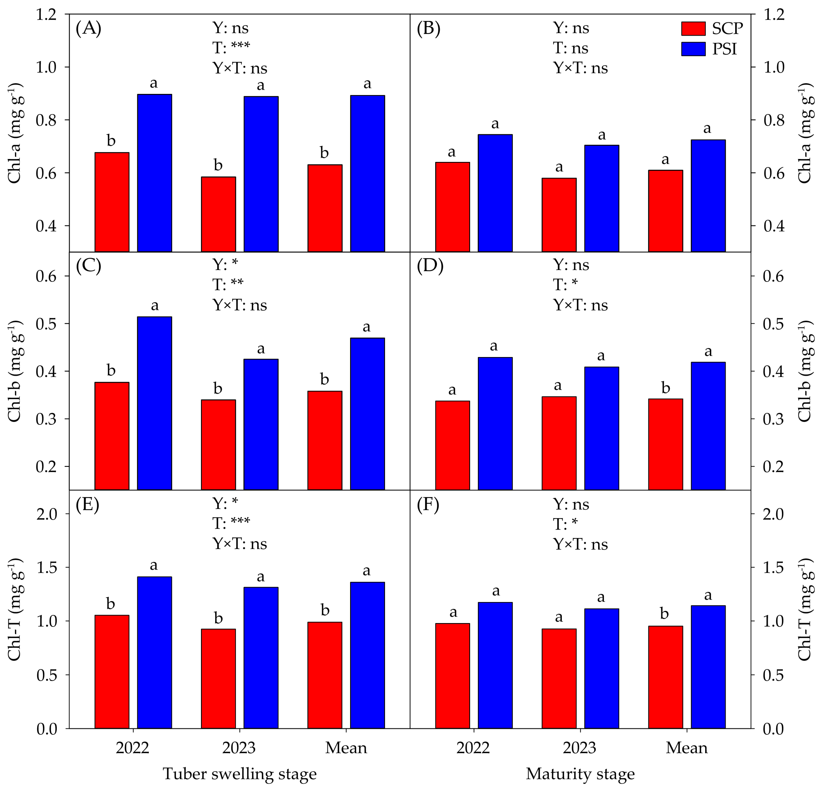 Agronomy 14 02362 g003