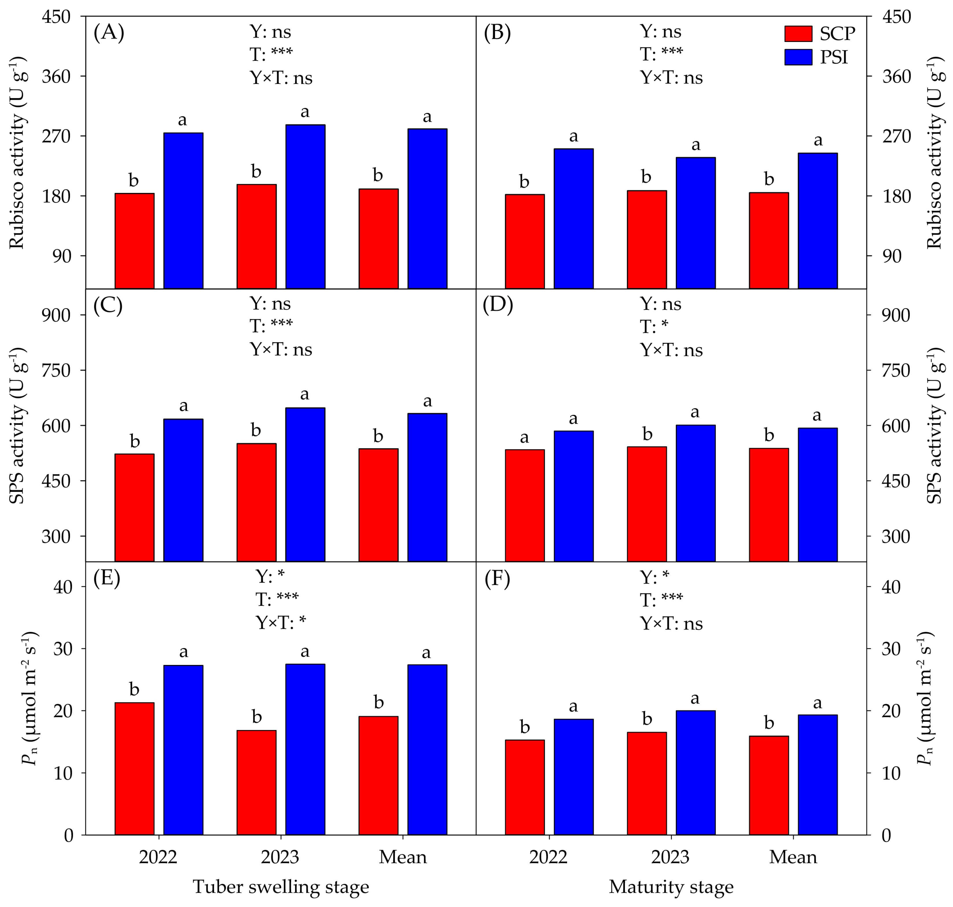 Agronomy 14 02362 g004