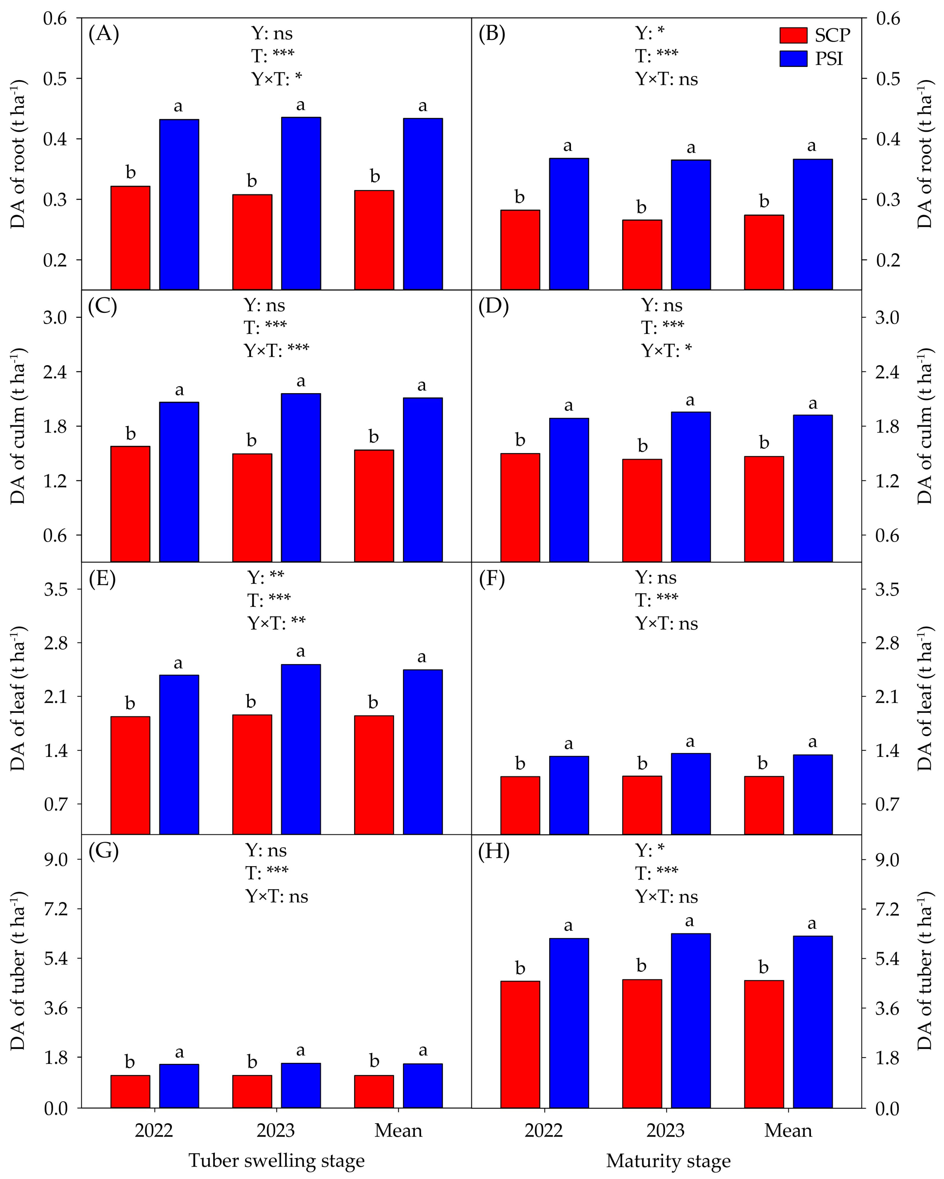 Agronomy 14 02362 g005
