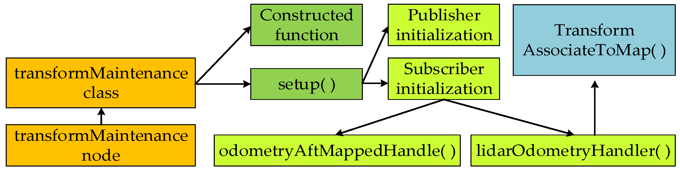 Agronomy 14 02365 g006