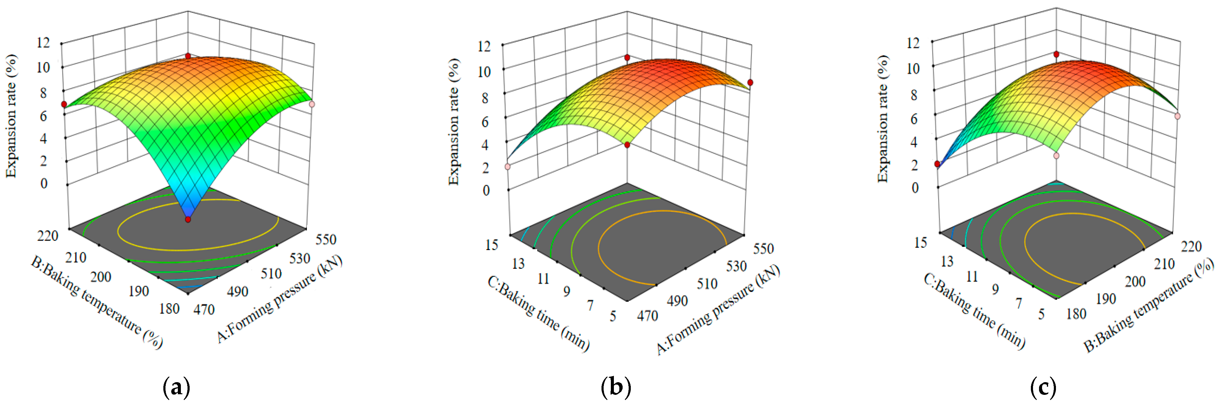 Agronomy 14 02371 g006