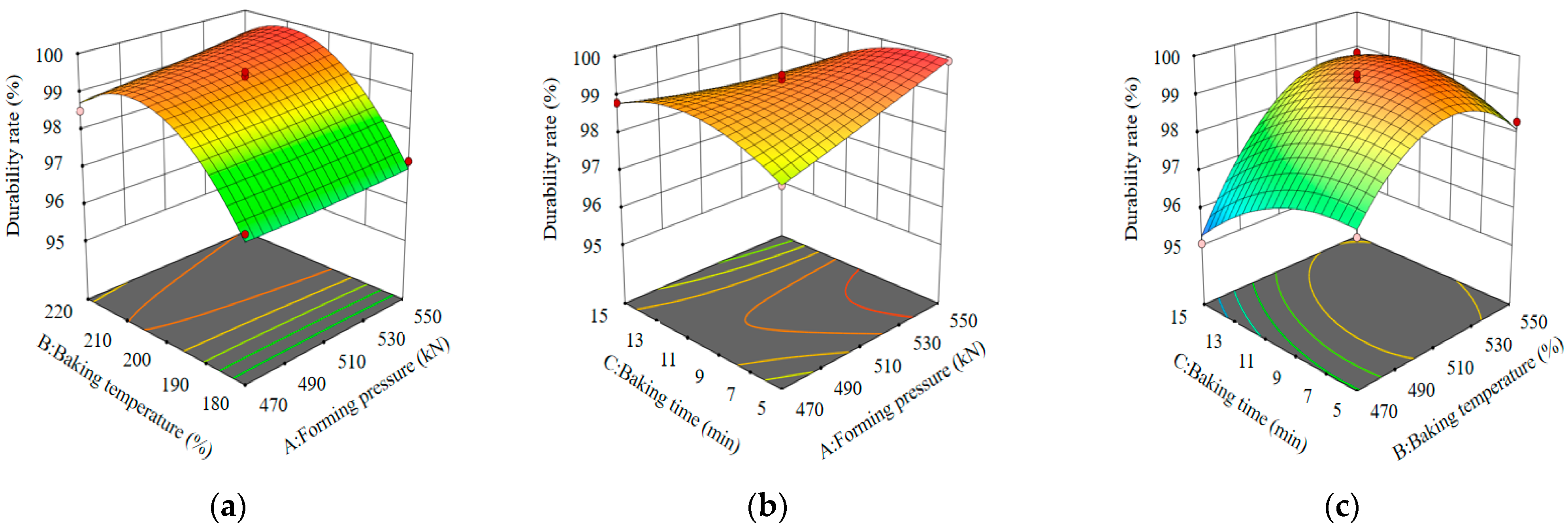 Agronomy 14 02371 g007