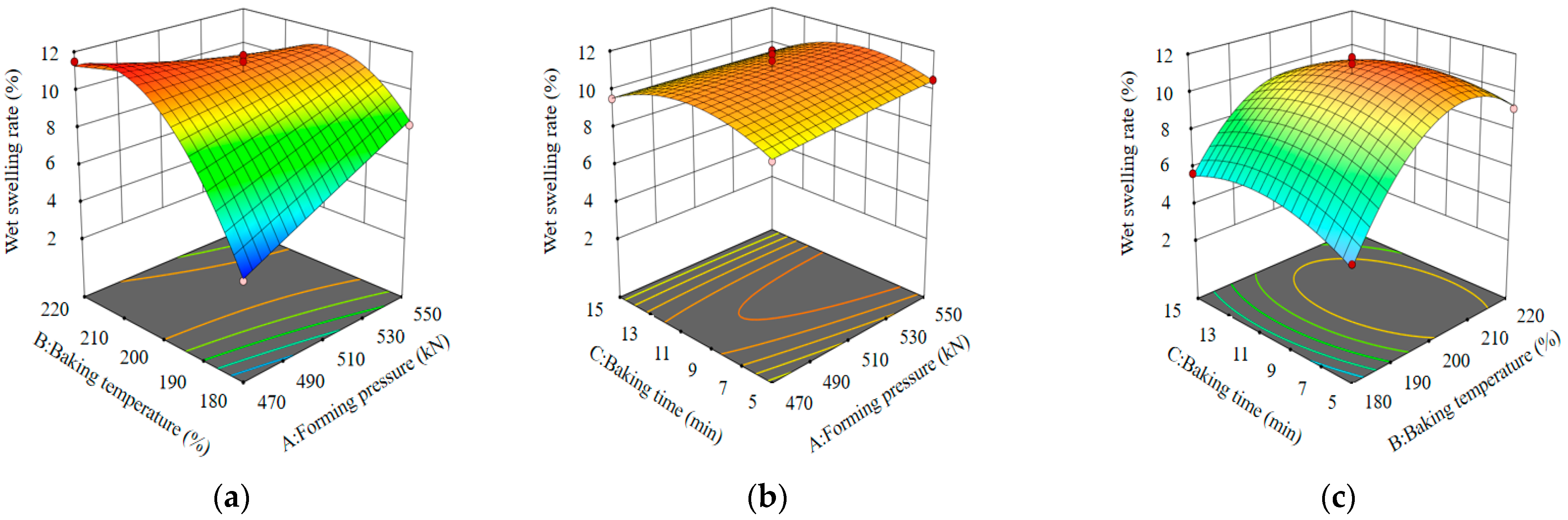 Agronomy 14 02371 g008