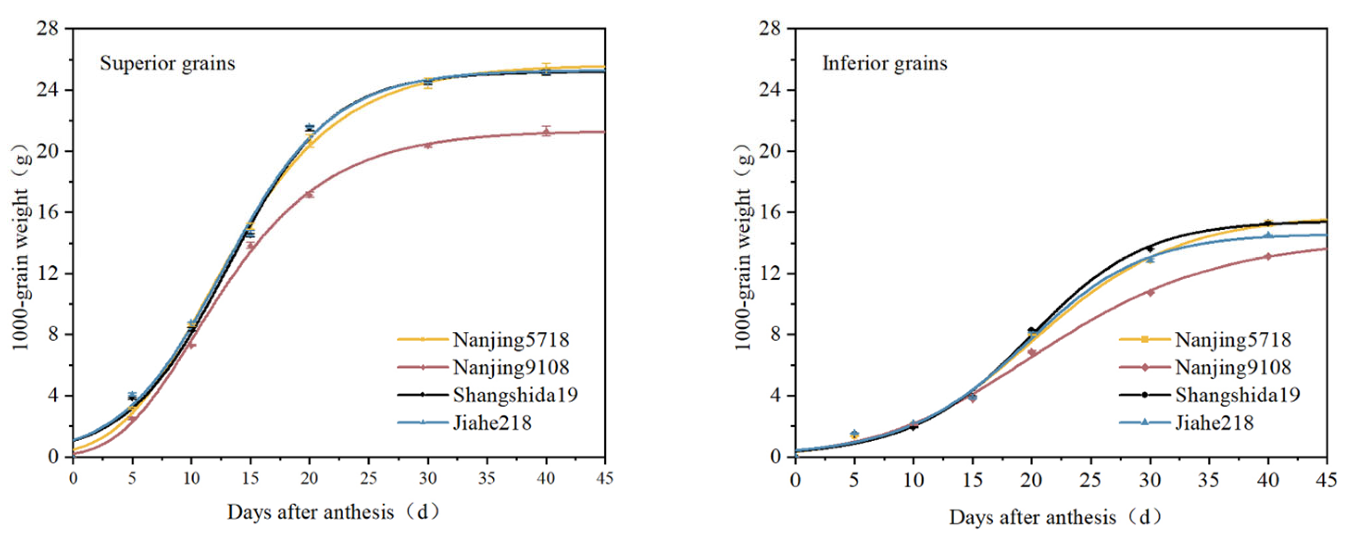 Agronomy 14 02377 g003