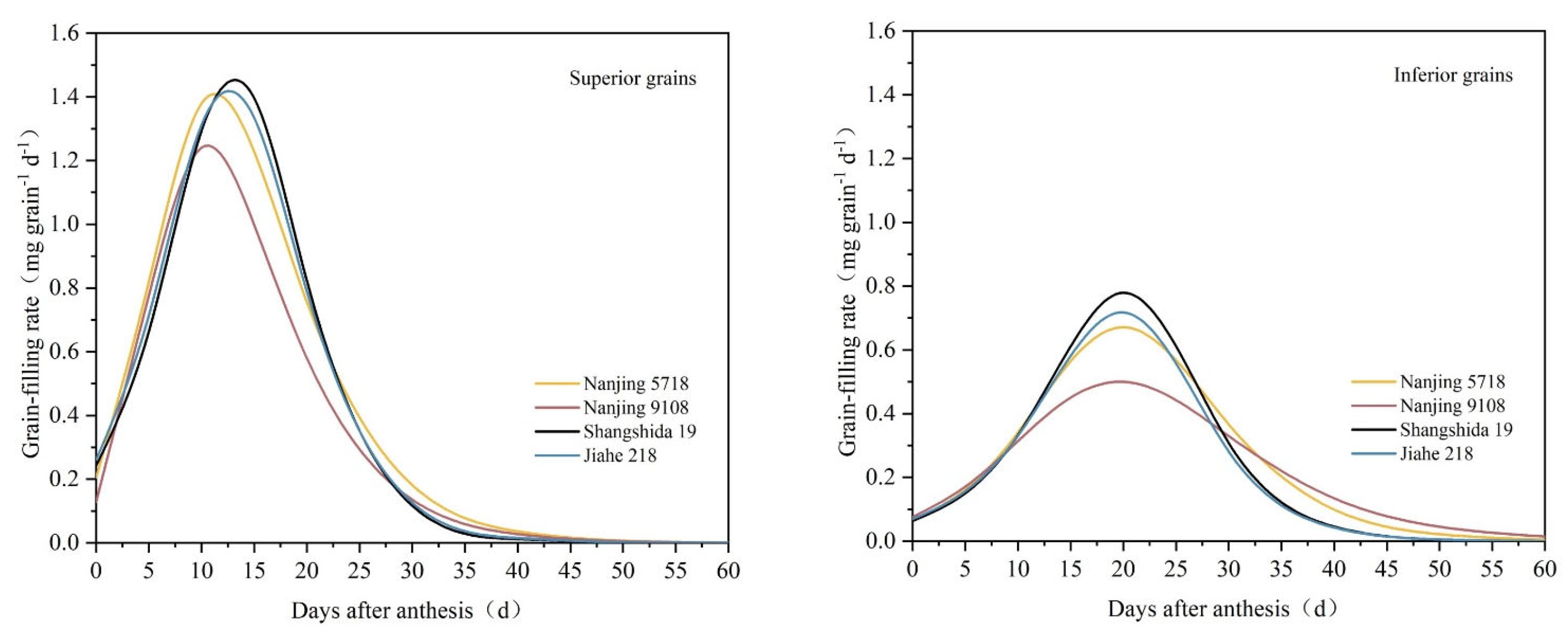 Agronomy 14 02377 g004
