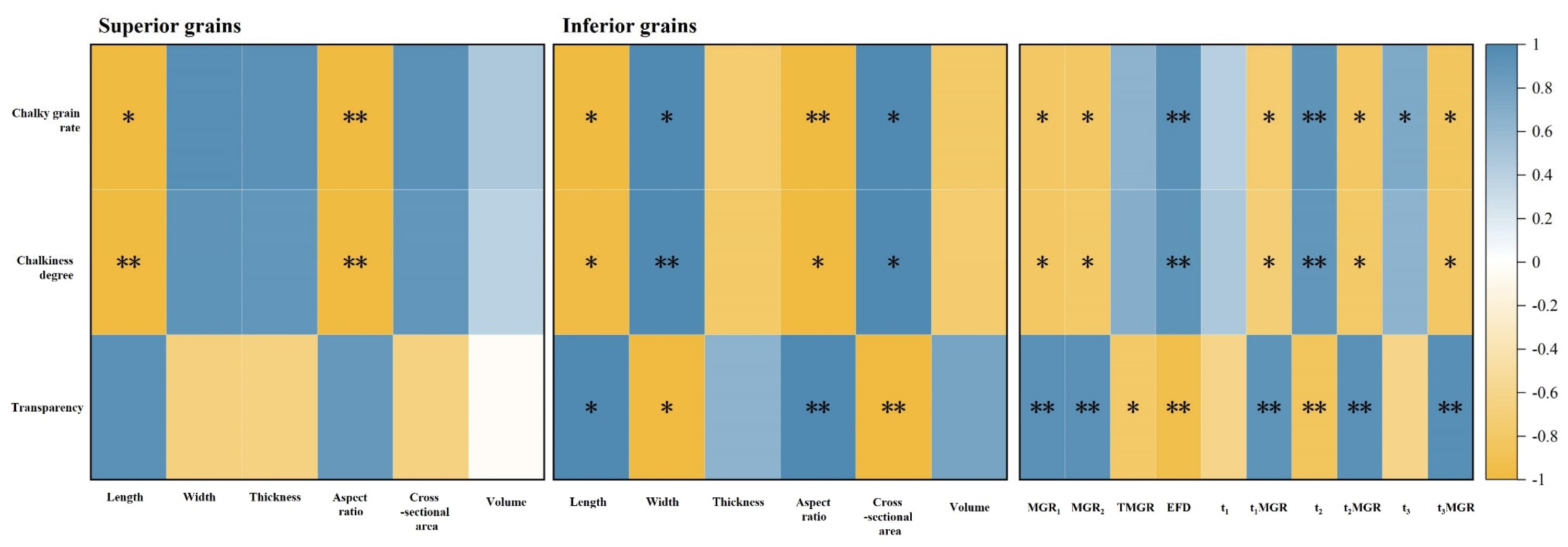 Agronomy 14 02377 g005
