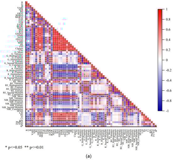 Agronomy 14 02389 g0a1a