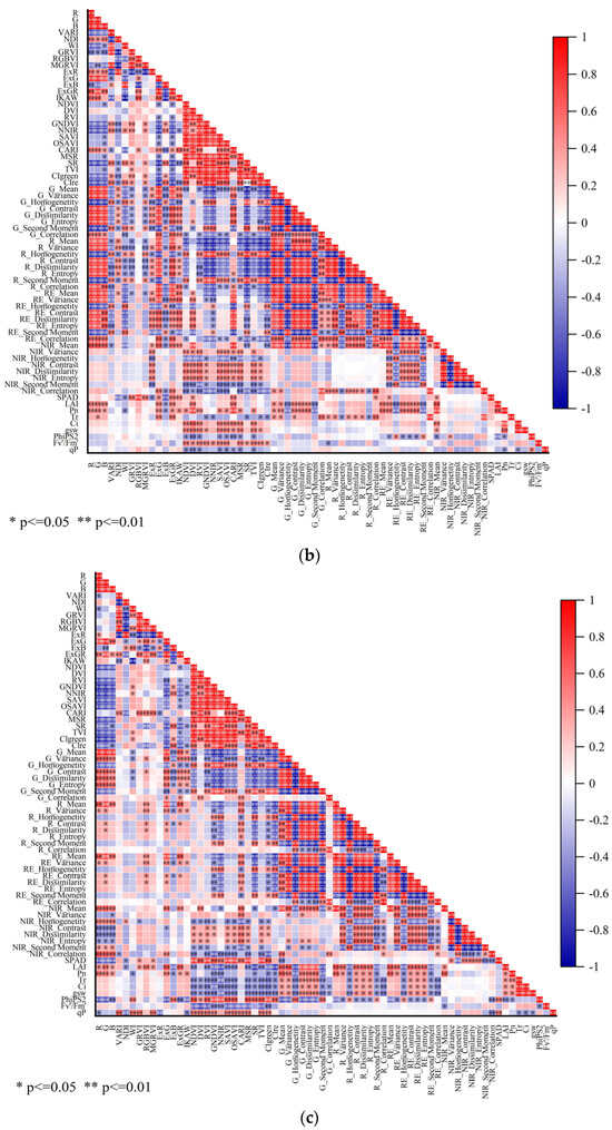 Agronomy 14 02389 g0a1b