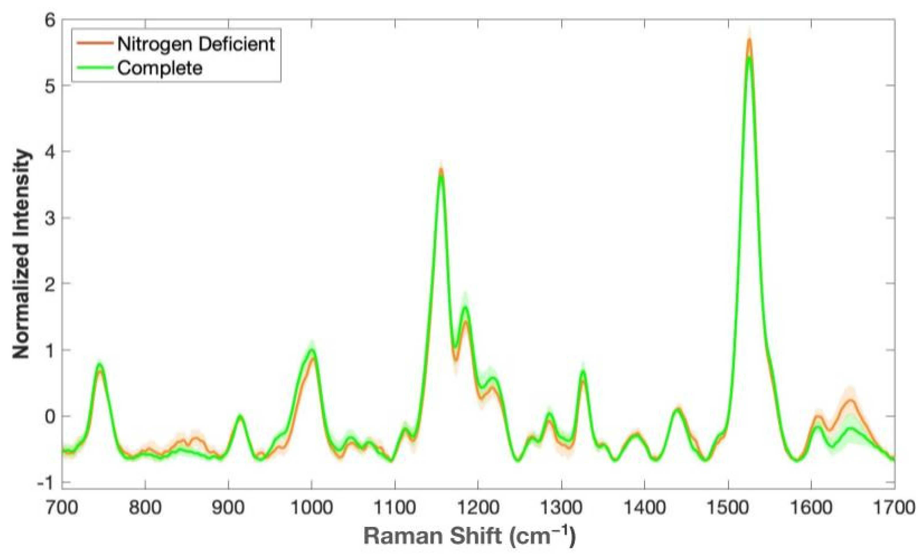 Agronomy 14 02390 g002