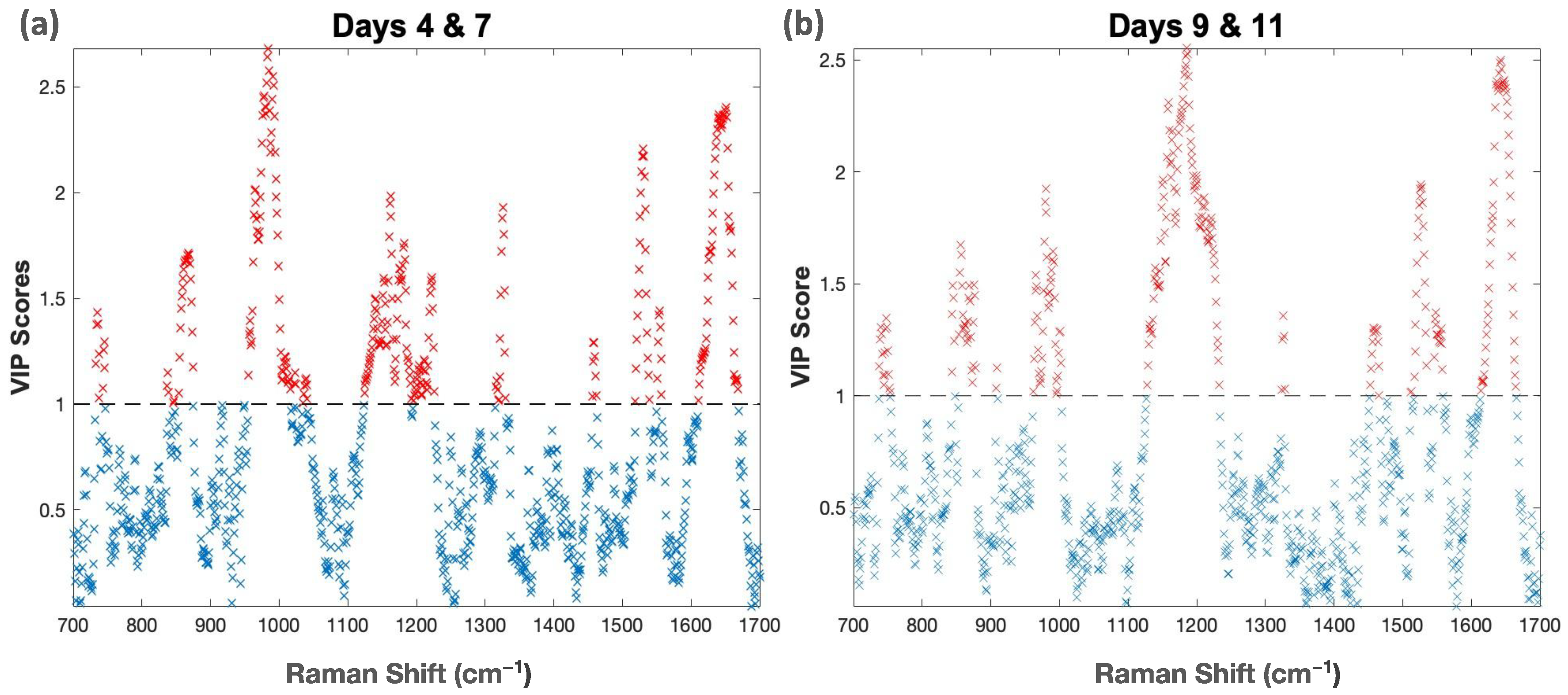 Agronomy 14 02390 g003