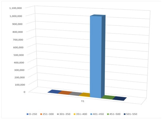 Agronomy 14 02393 g0a1