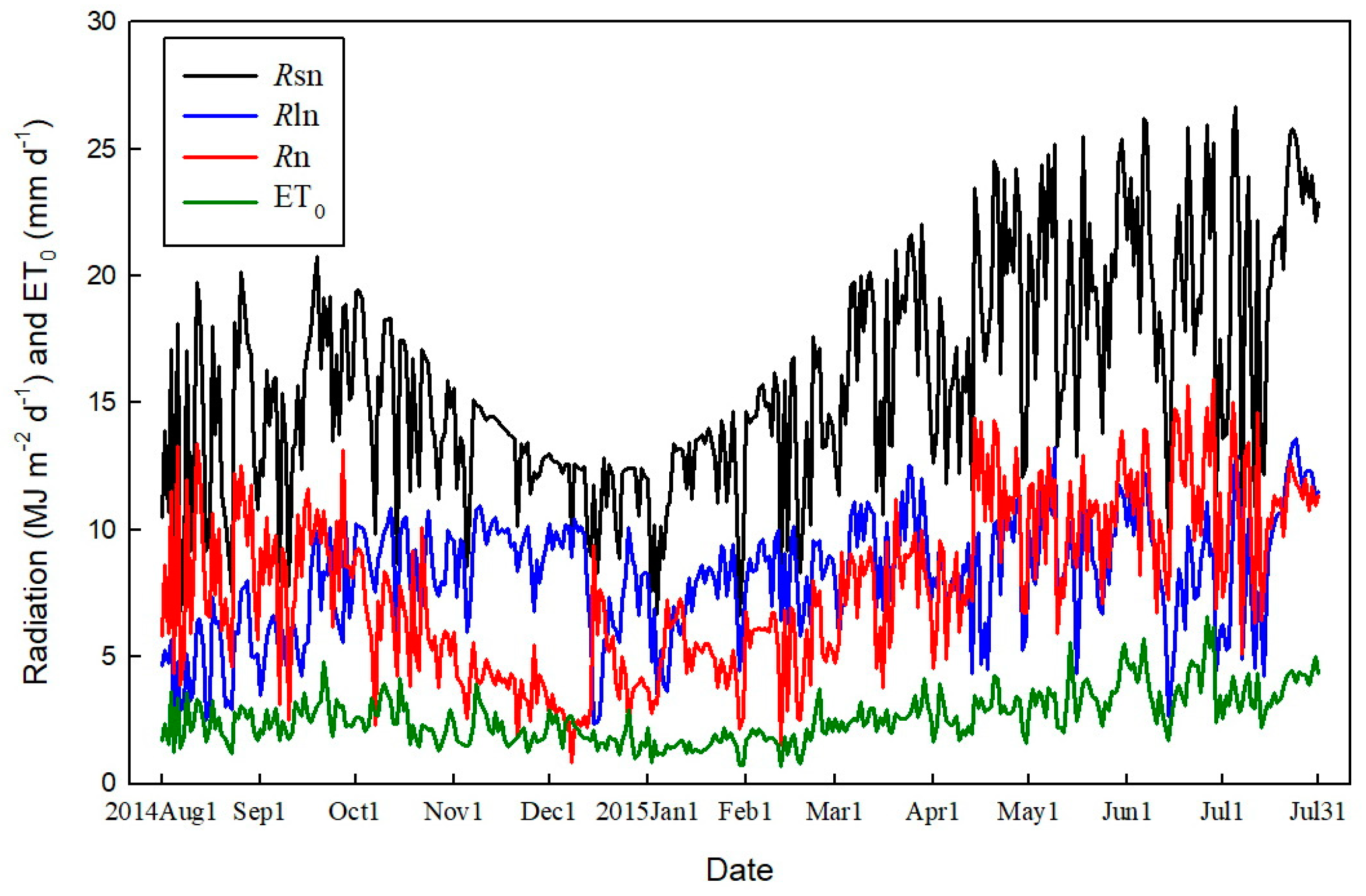 Agronomy 14 02401 g002