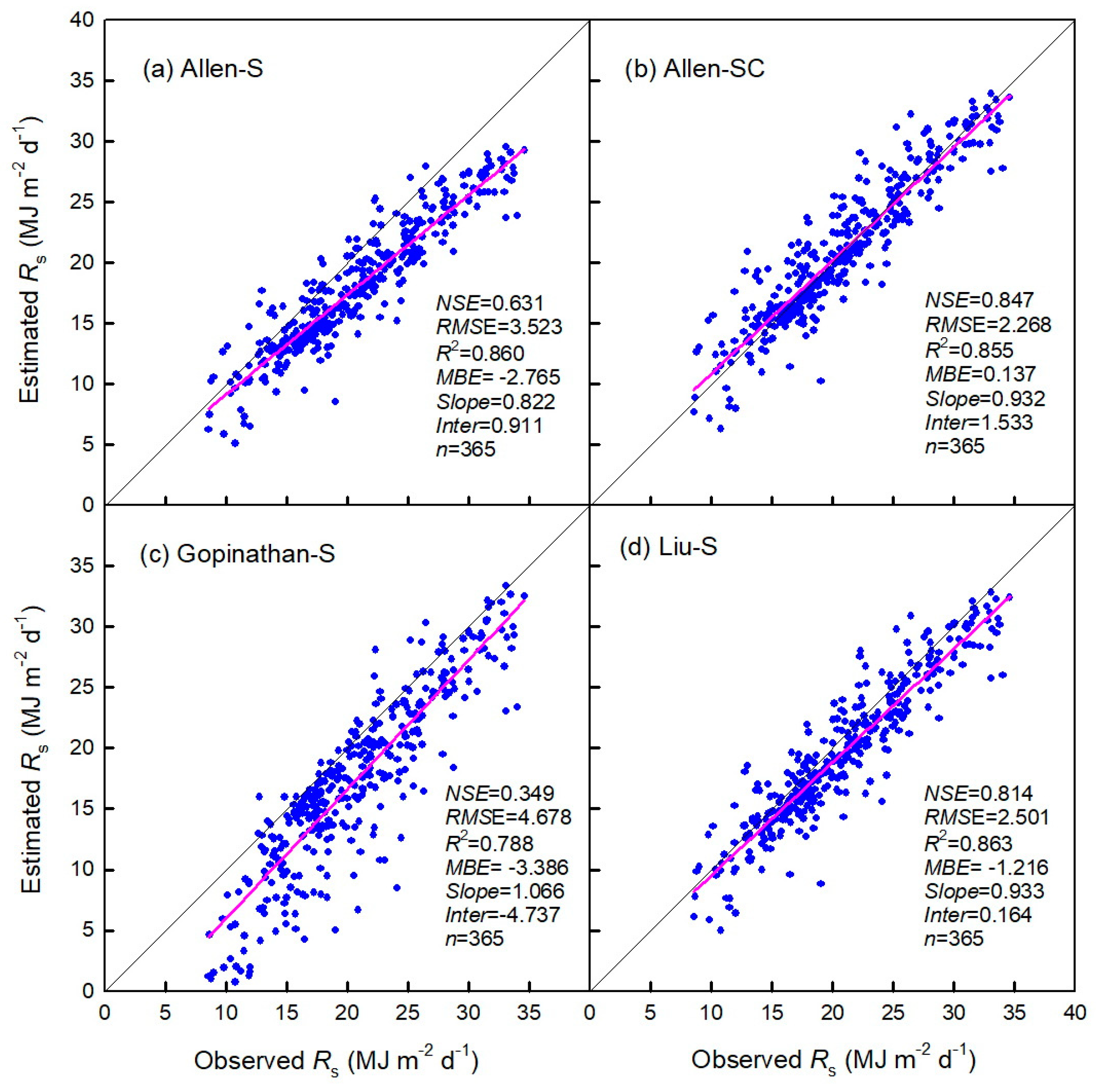 Agronomy 14 02401 g003