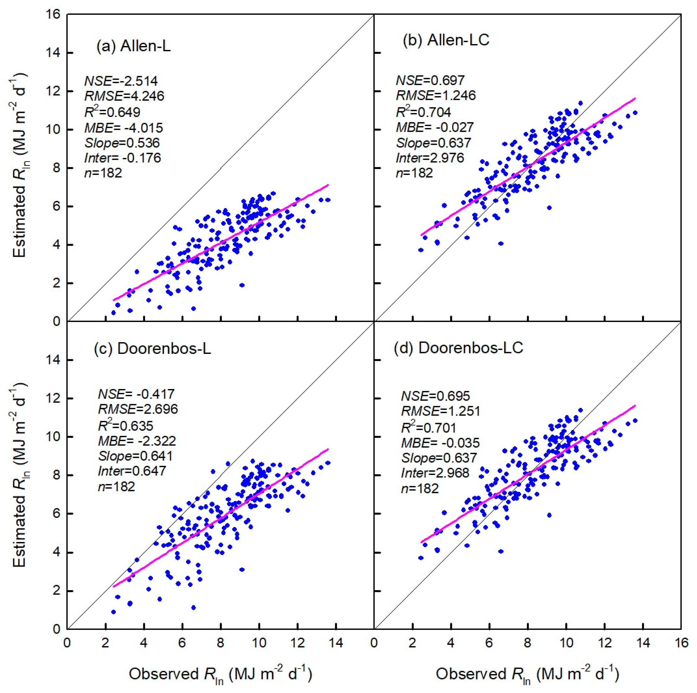 Agronomy 14 02401 g004