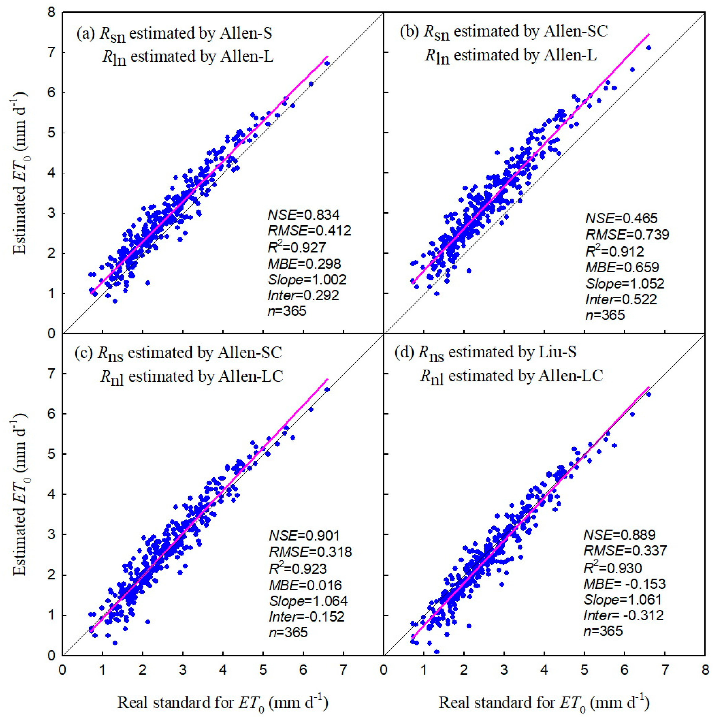 Agronomy 14 02401 g006
