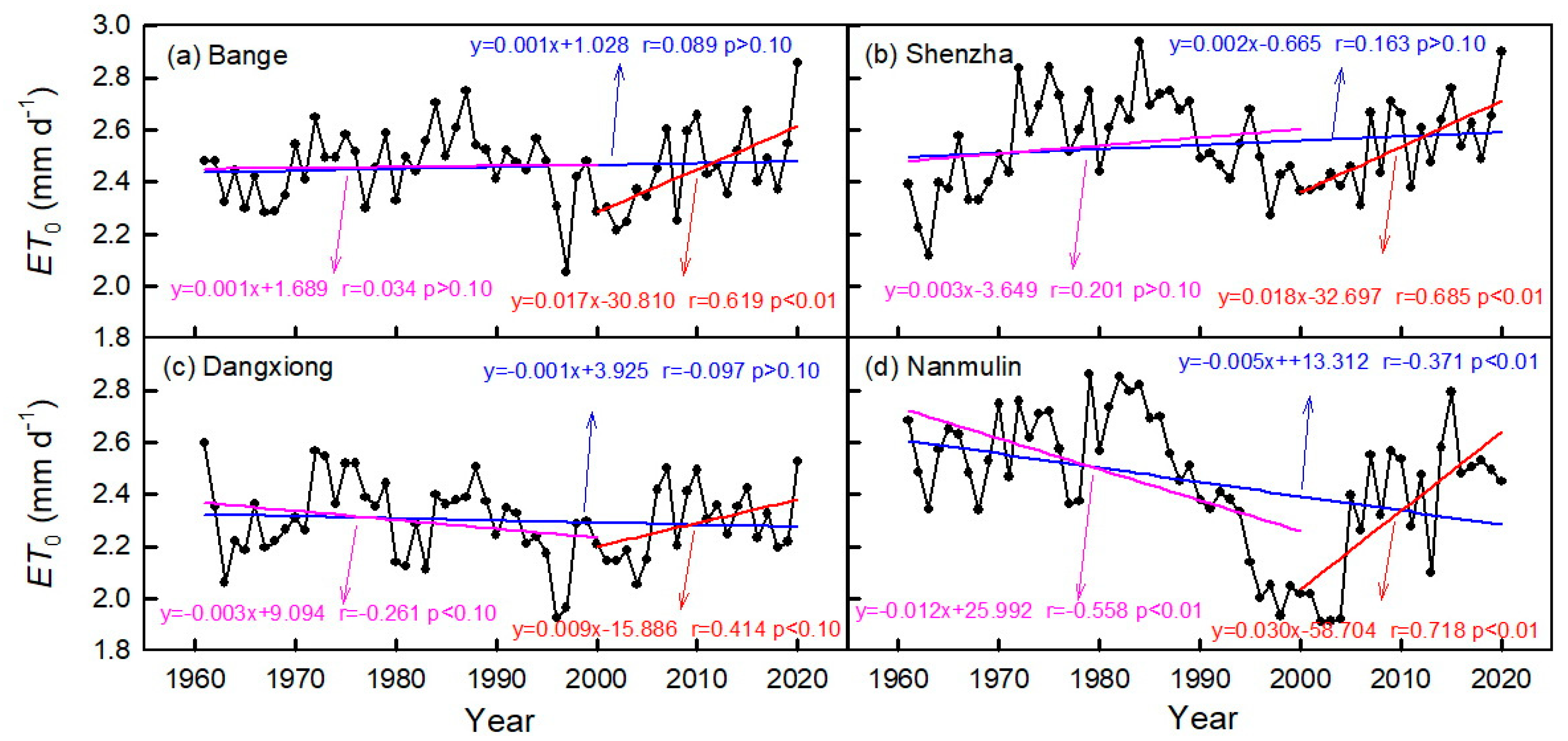 Agronomy 14 02401 g007