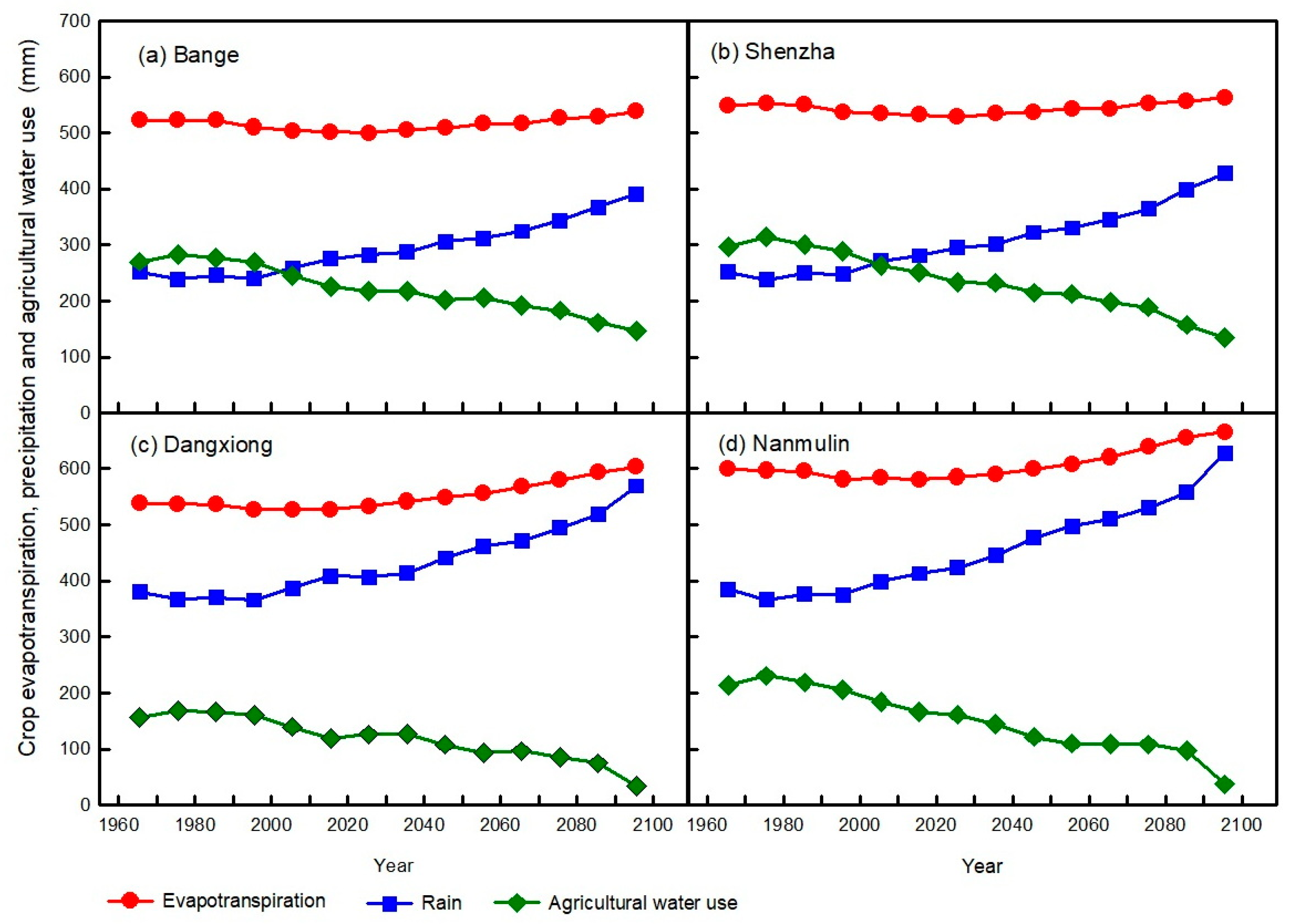 Agronomy 14 02401 g011