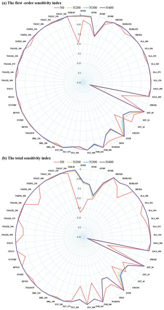 Agronomy 14 02402 g003