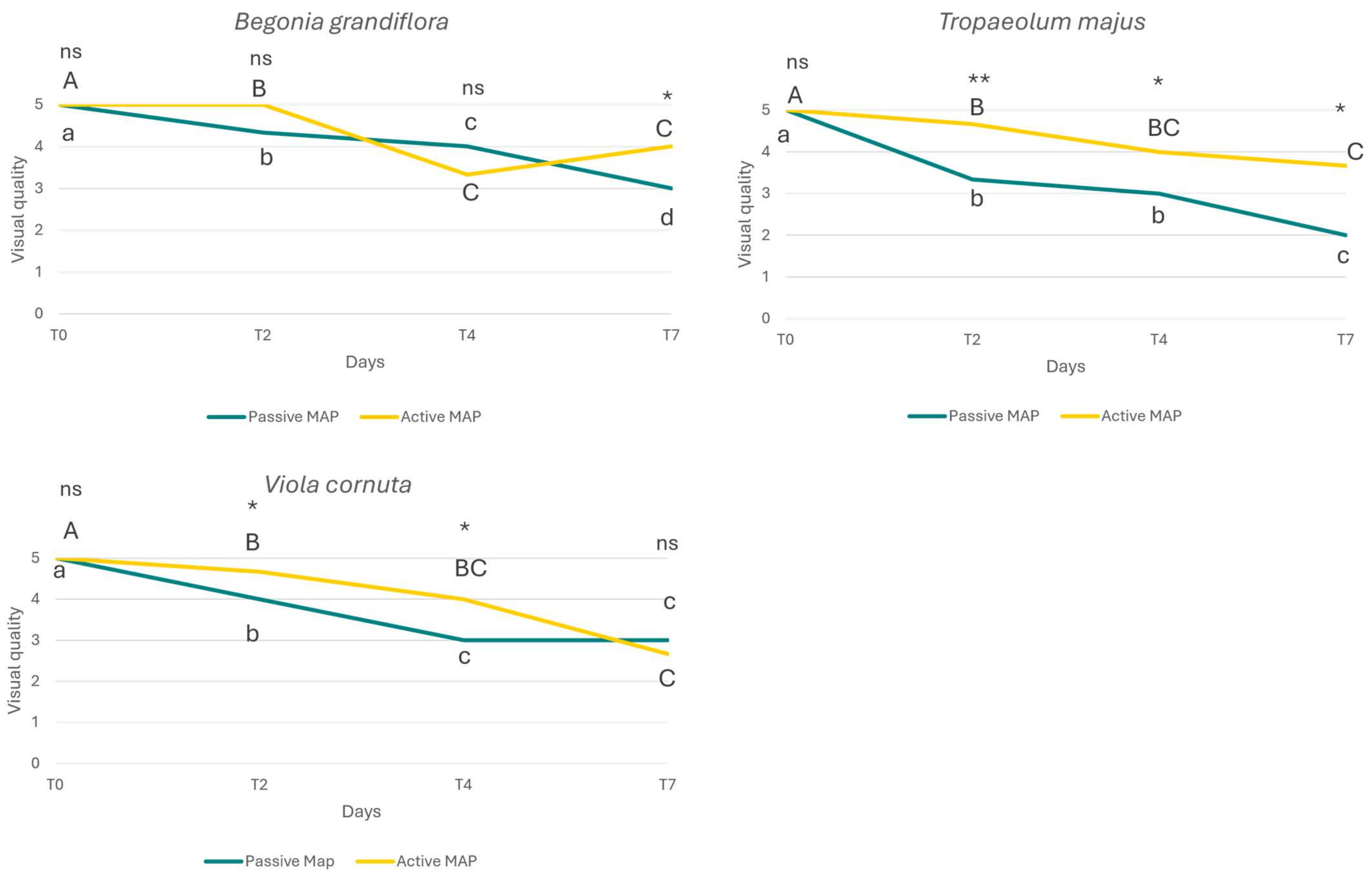 Agronomy 14 02409 g002